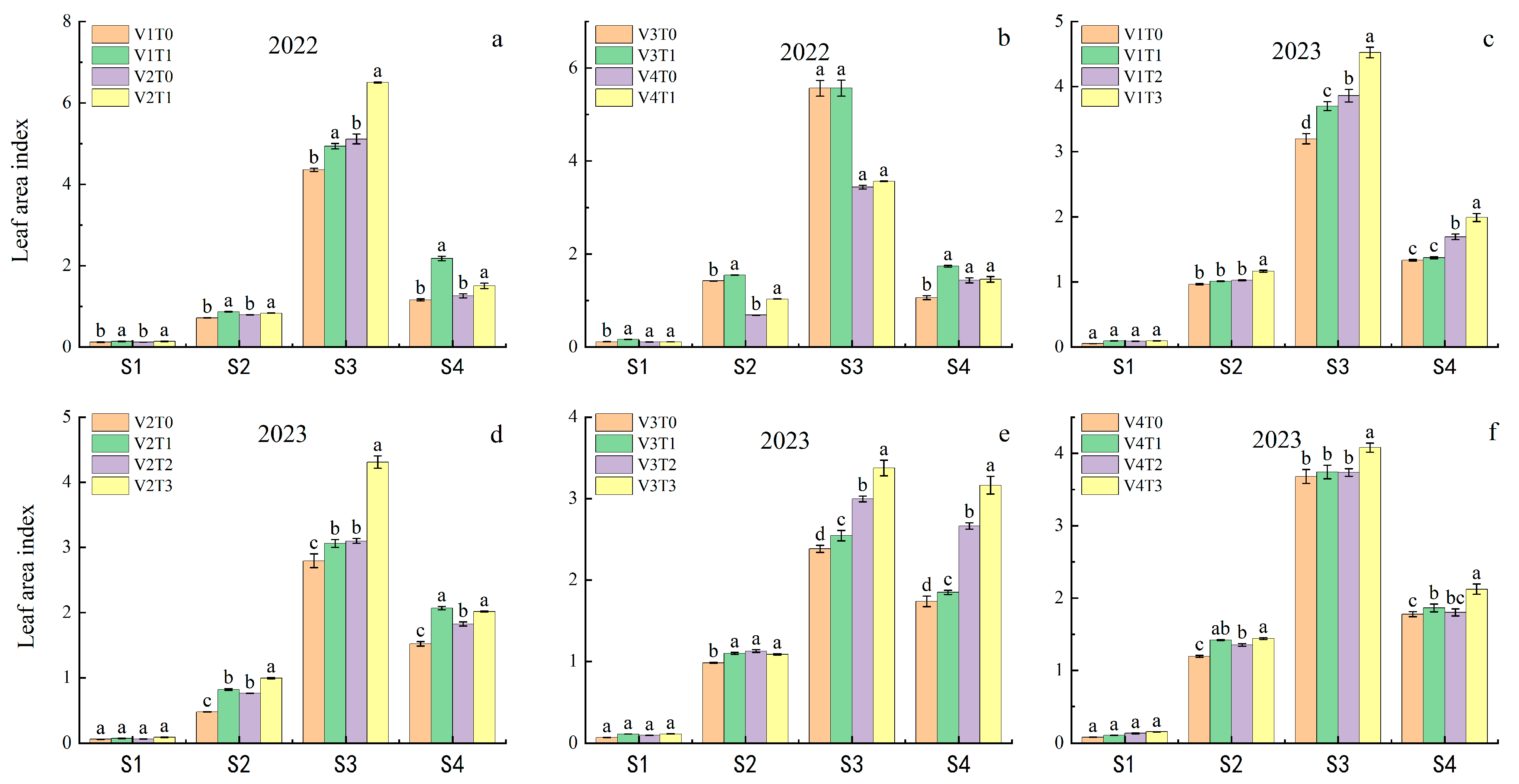 Plants 13 02436 g003