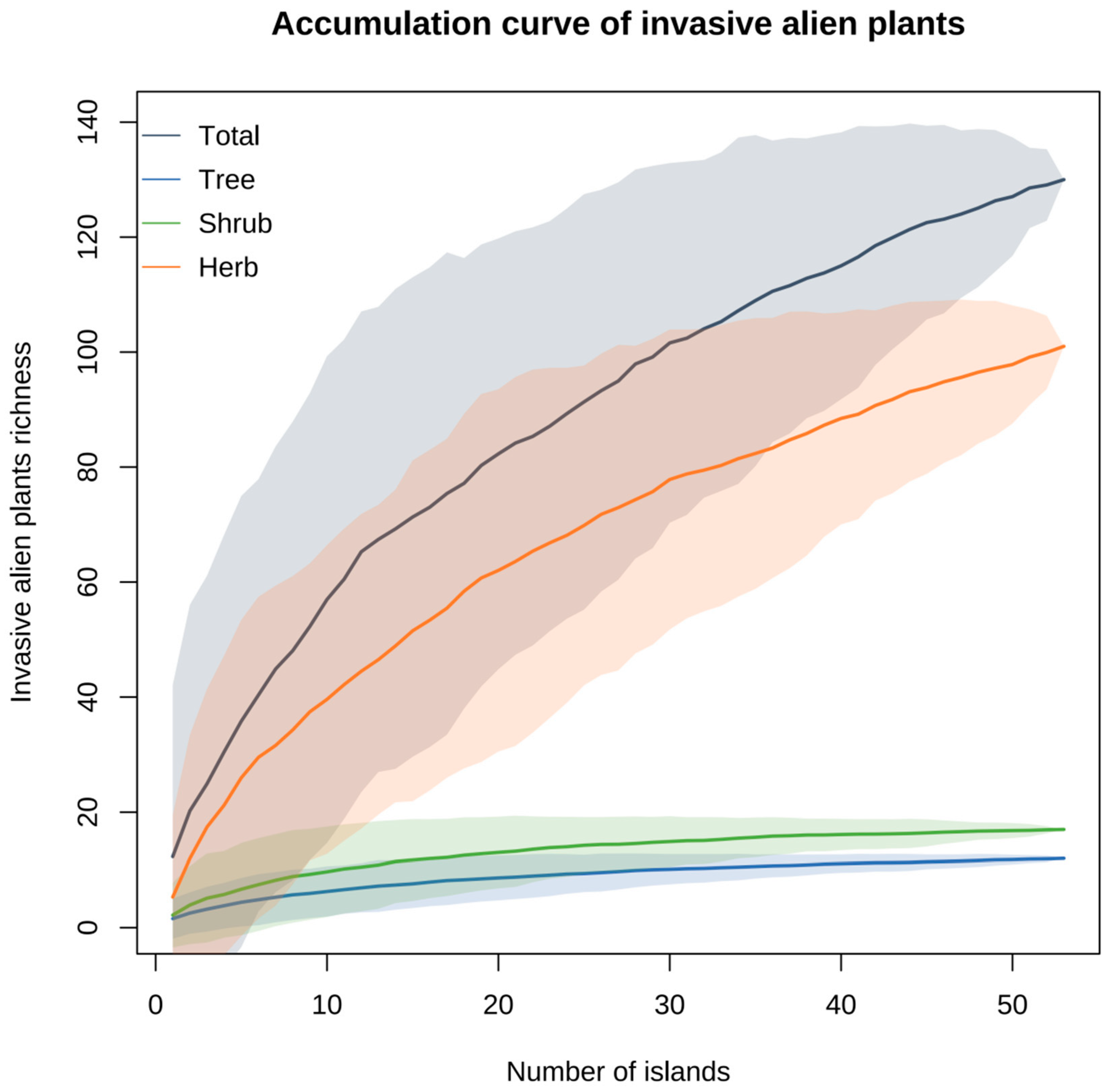 Plants 13 02437 g002