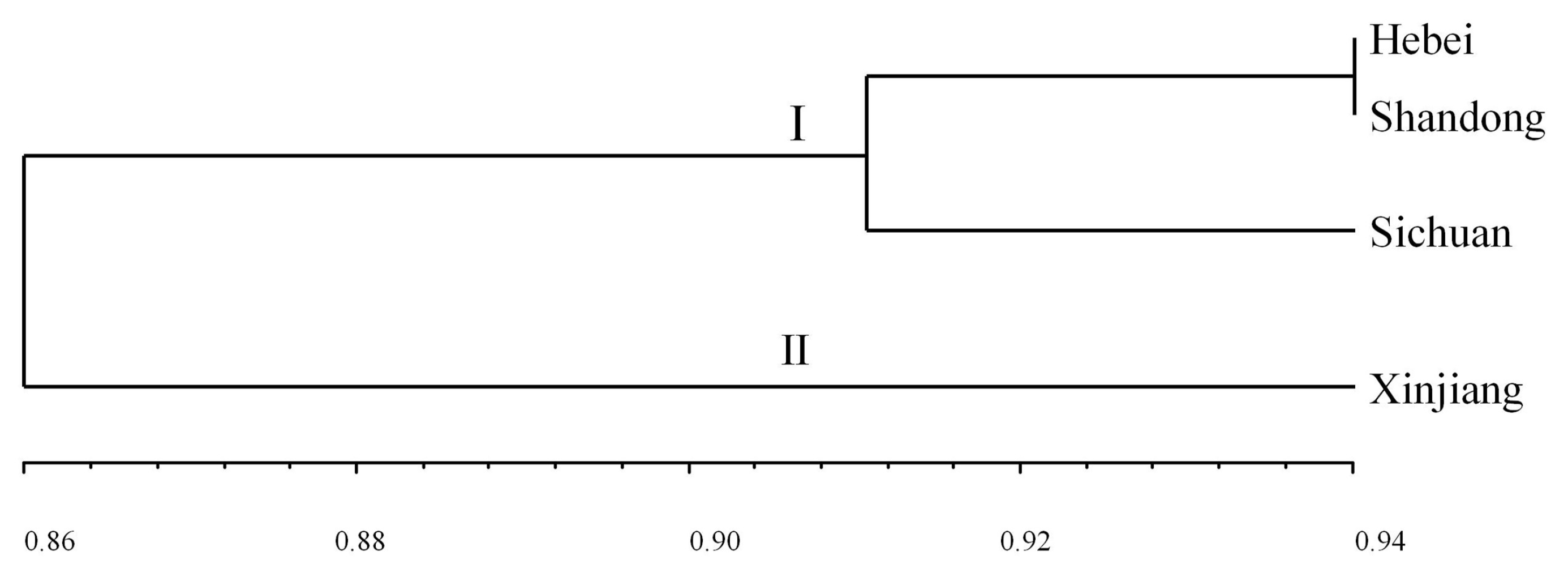 Plants 13 02438 g007