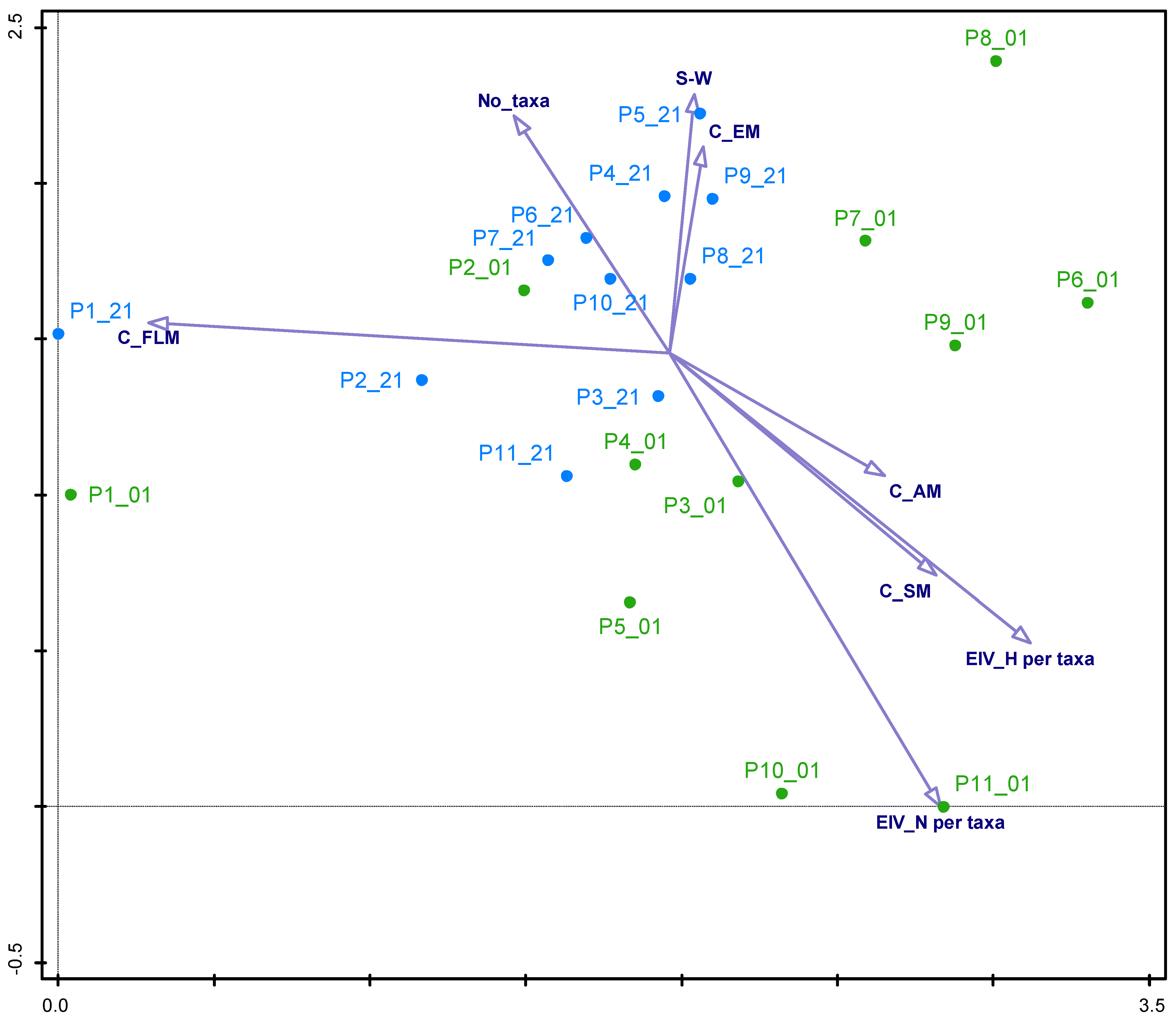 Plants 13 02439 g001