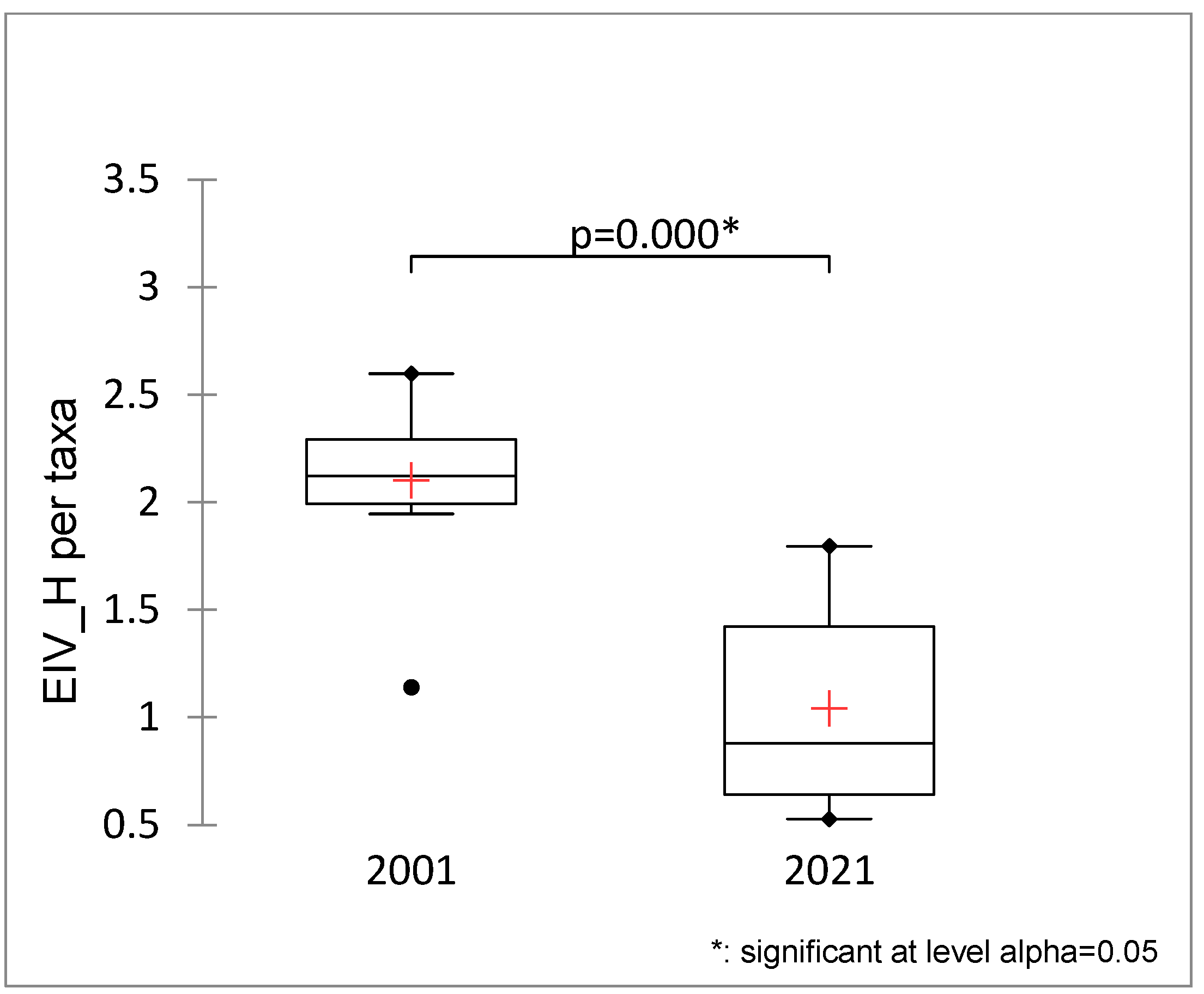 Plants 13 02439 g002
