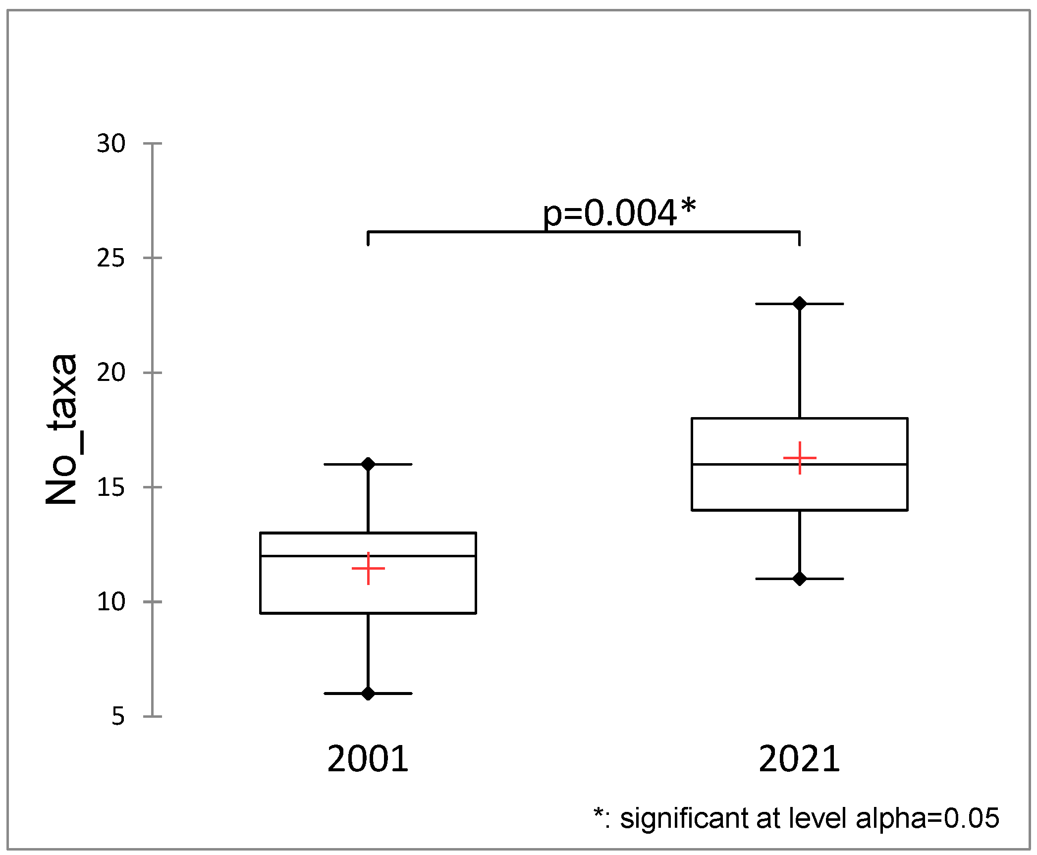 Plants 13 02439 g003
