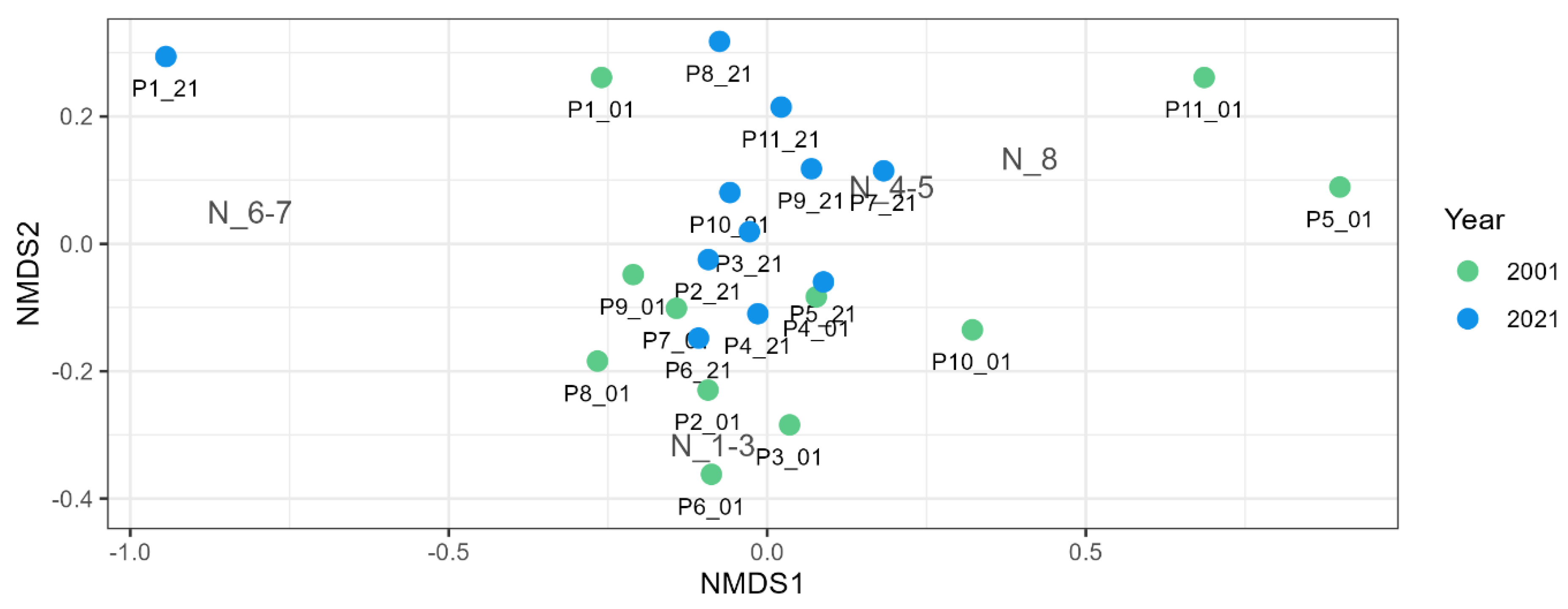 Plants 13 02439 g008