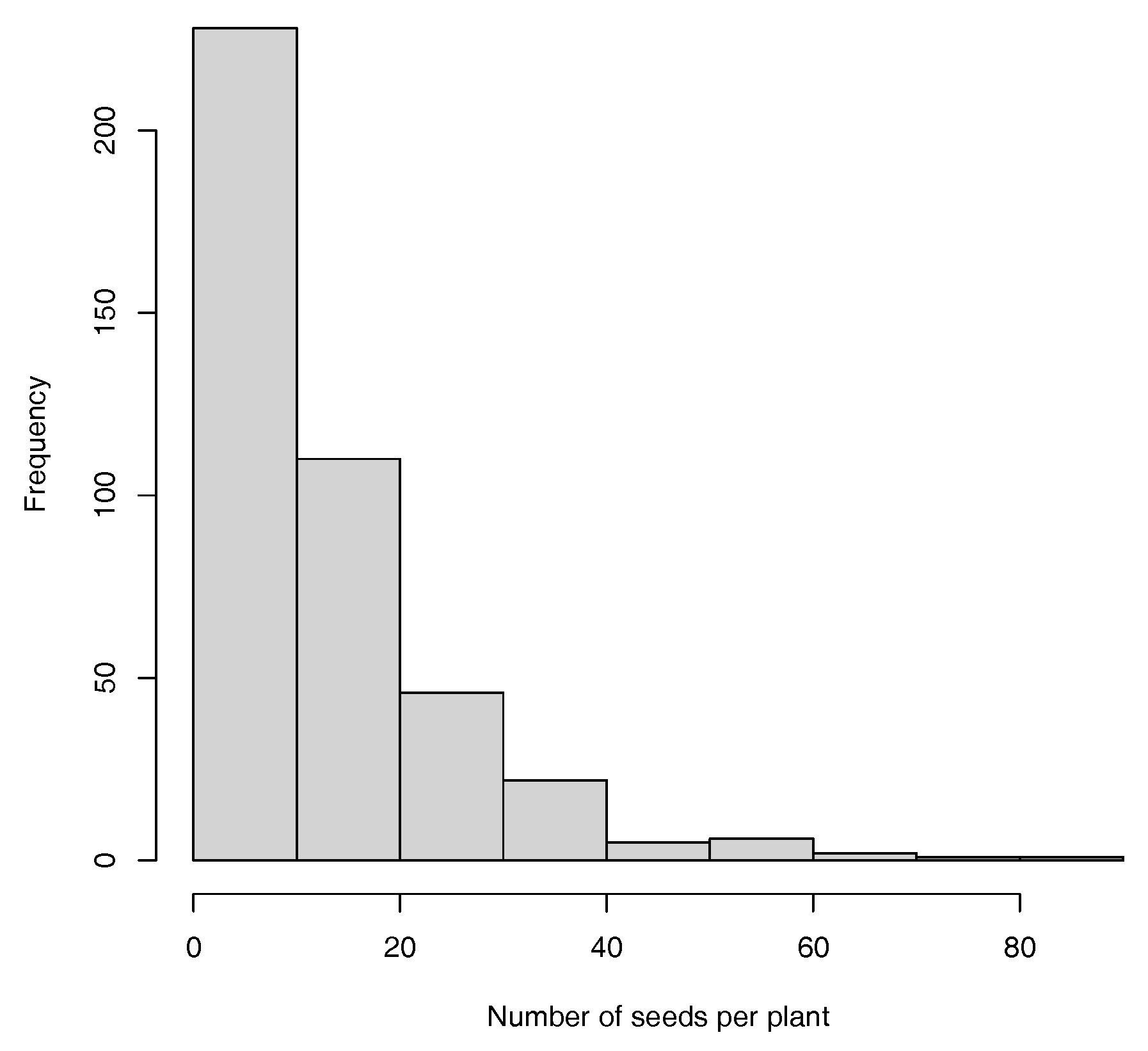 Plants 13 02444 g003