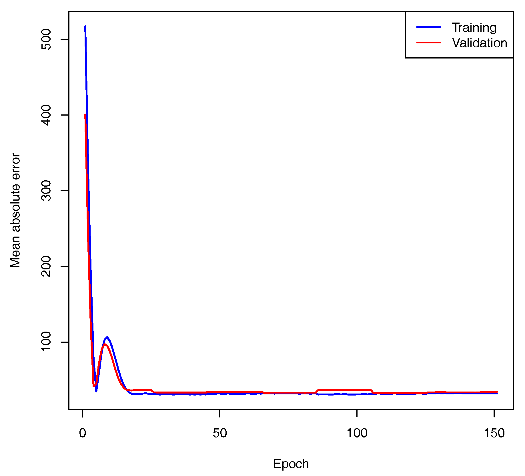 Plants 13 02444 g006