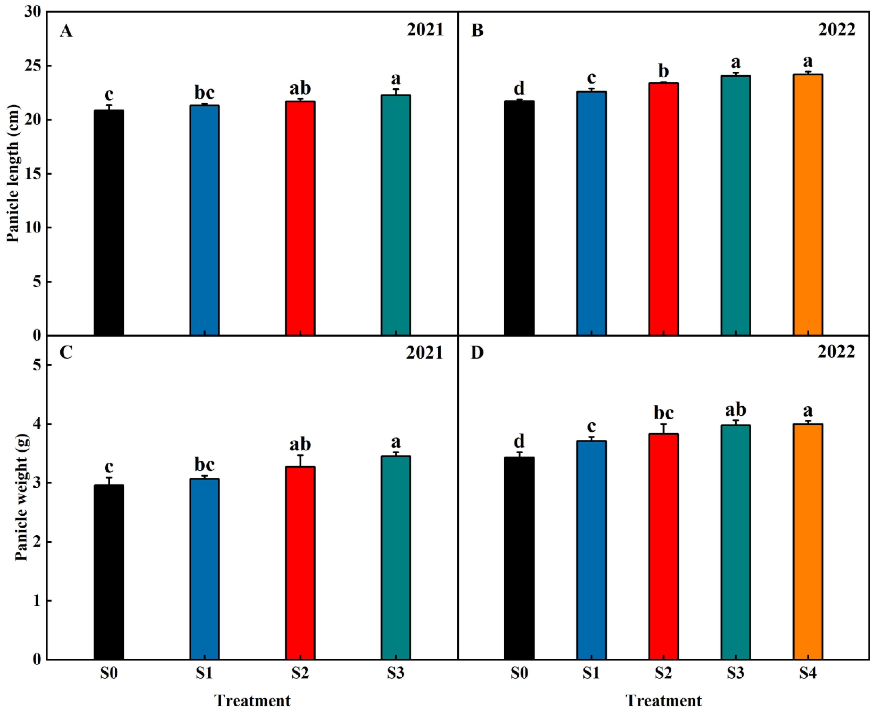 Plants 13 02446 g001