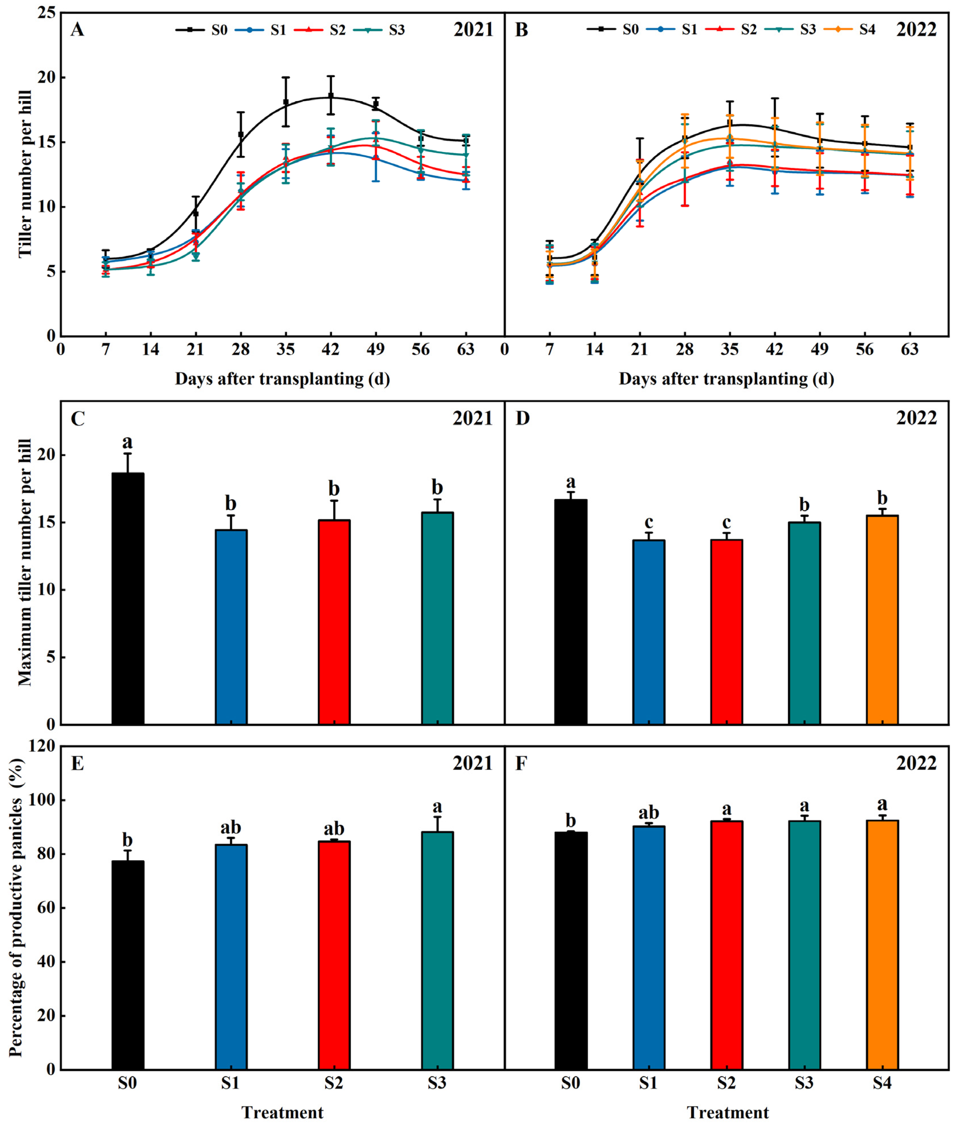 Plants 13 02446 g003