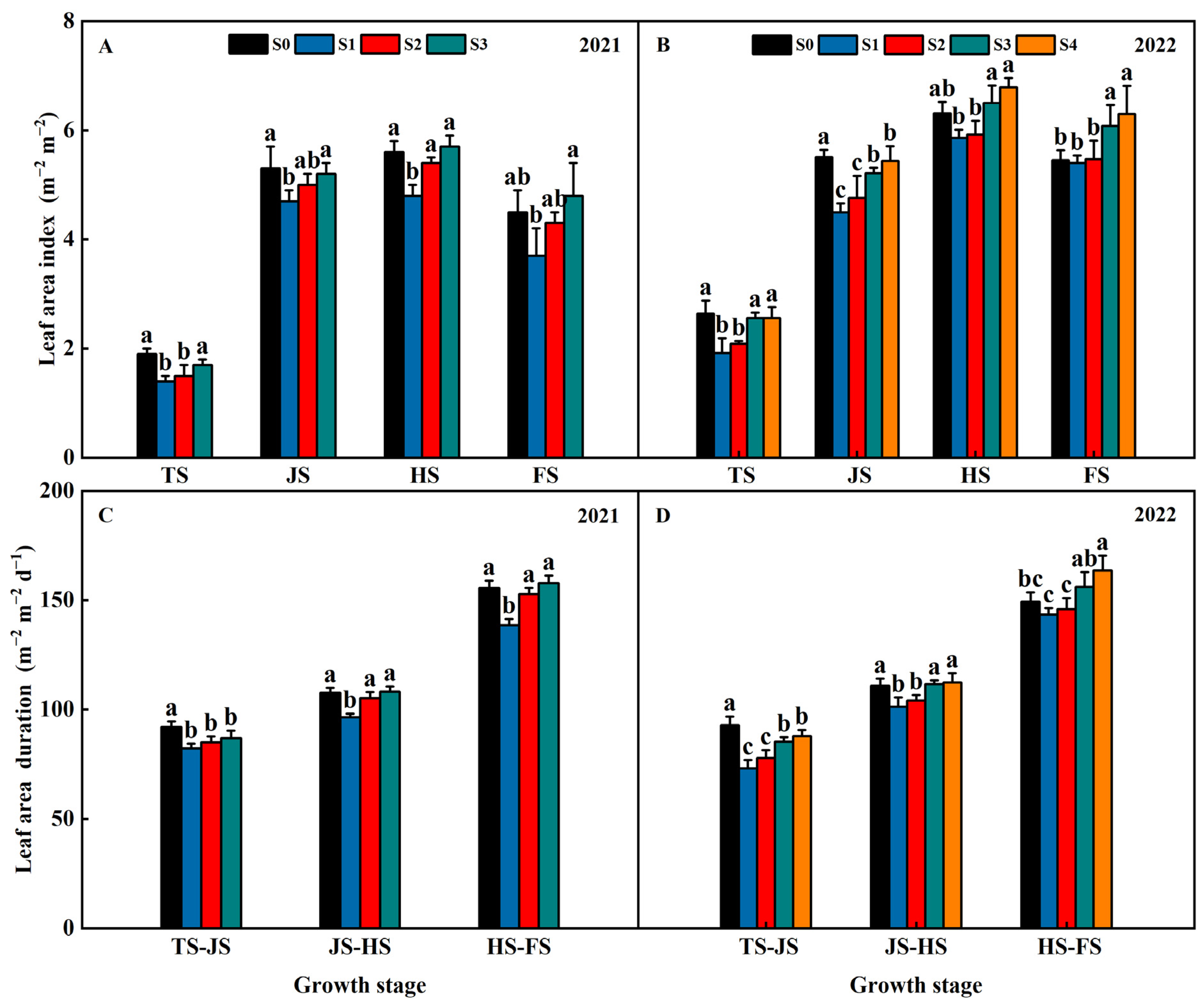 Plants 13 02446 g004