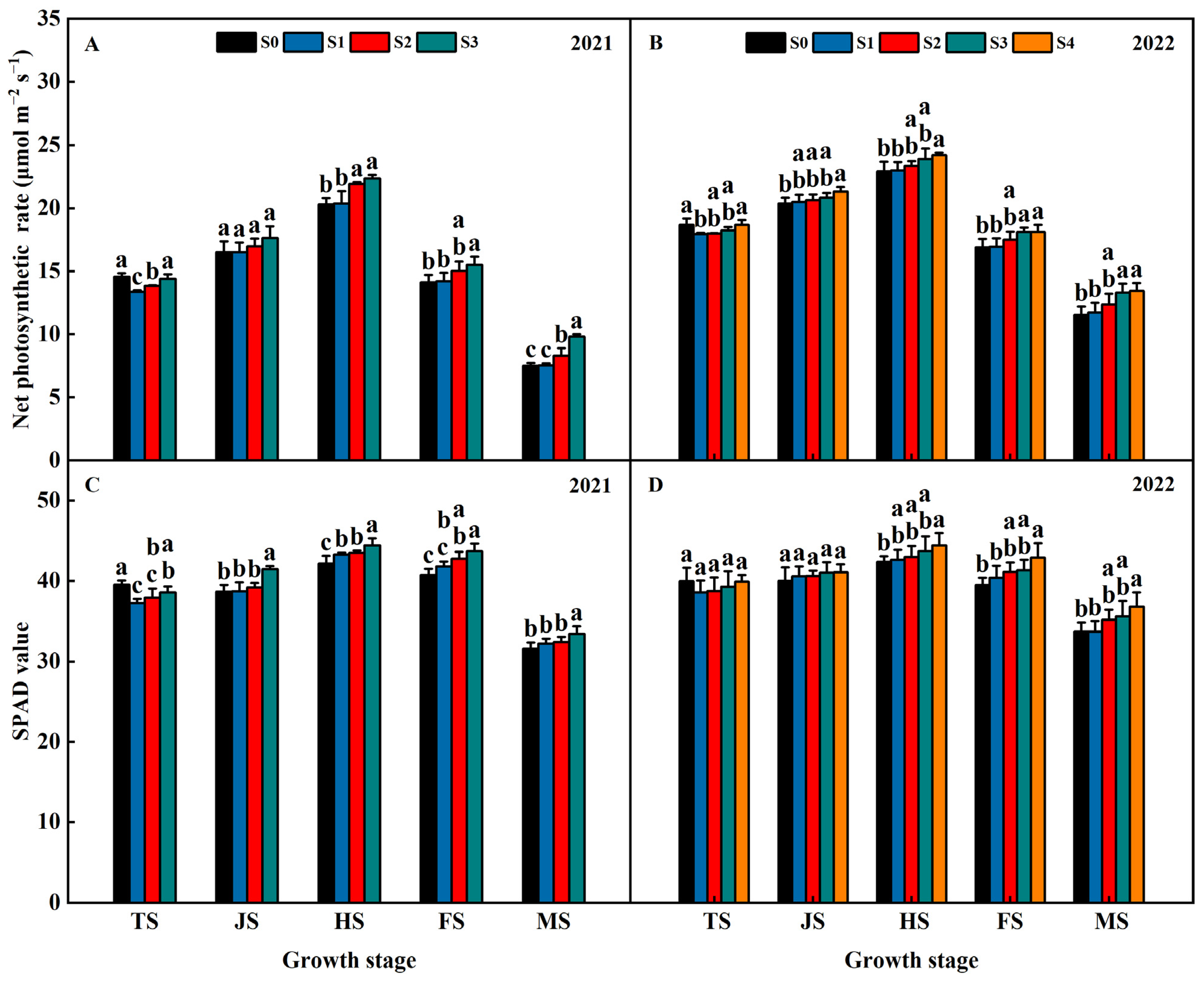 Plants 13 02446 g005