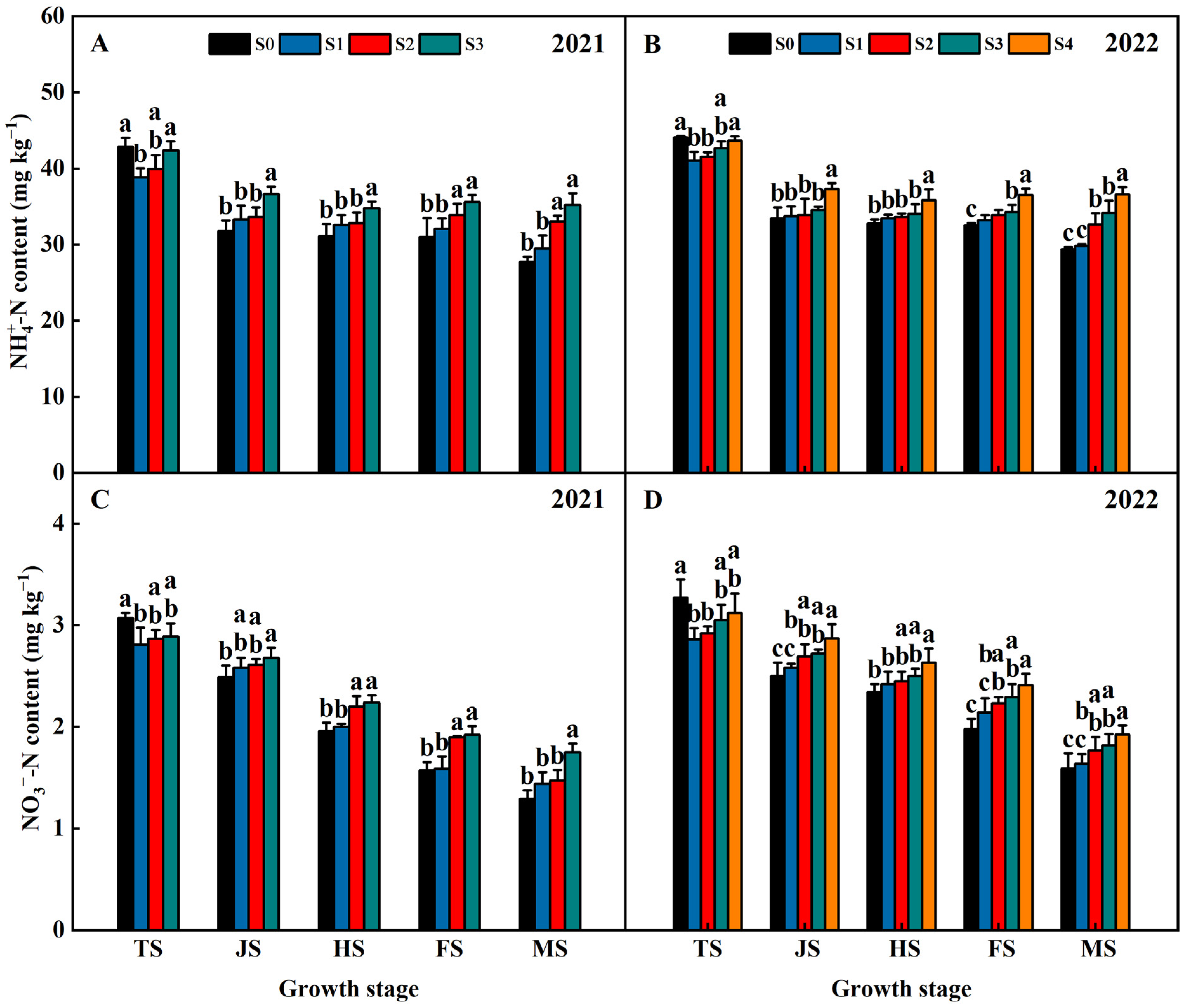 Plants 13 02446 g008