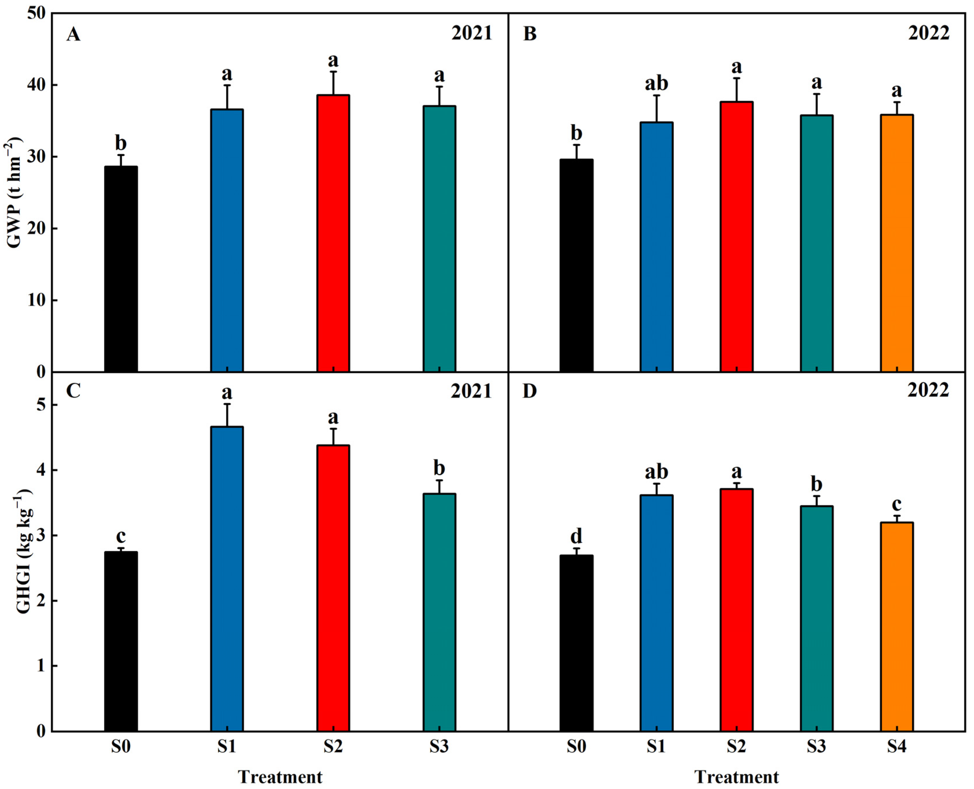 Plants 13 02446 g012