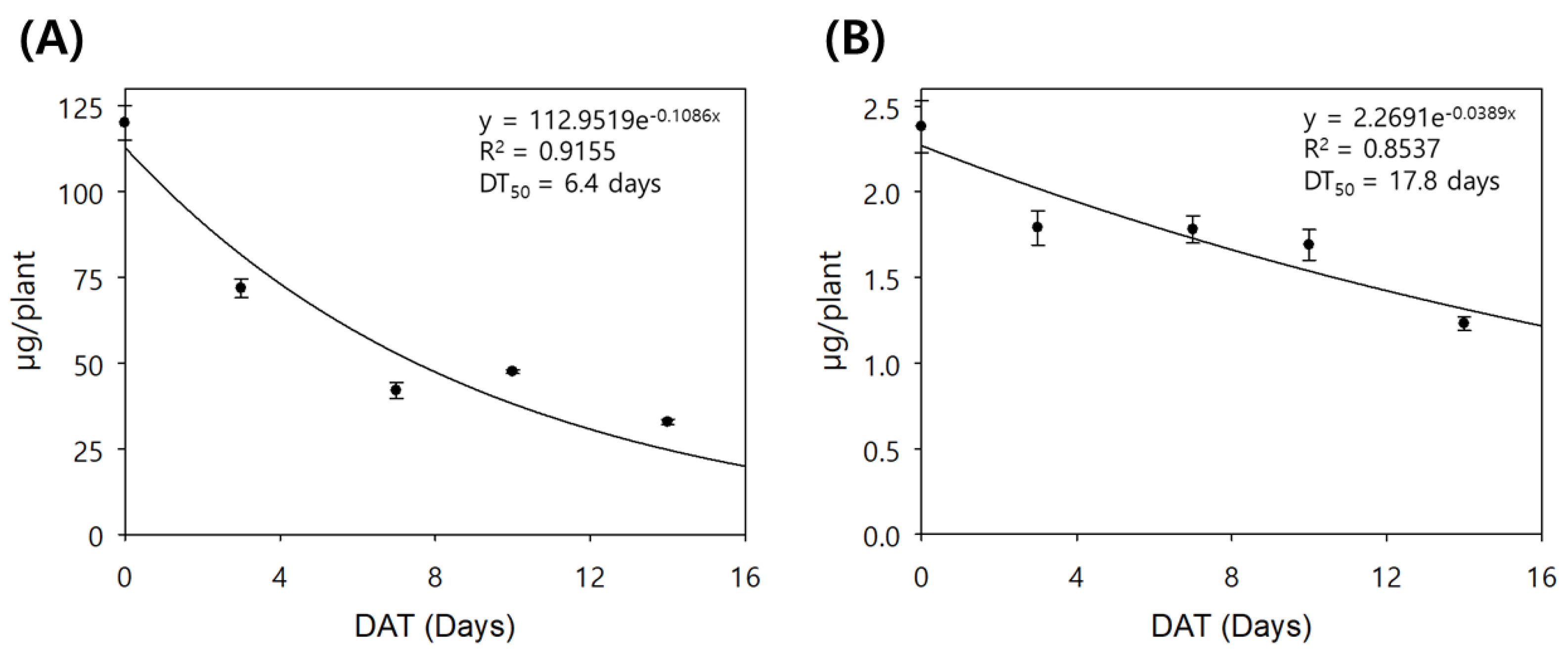 Plants 13 02448 g003