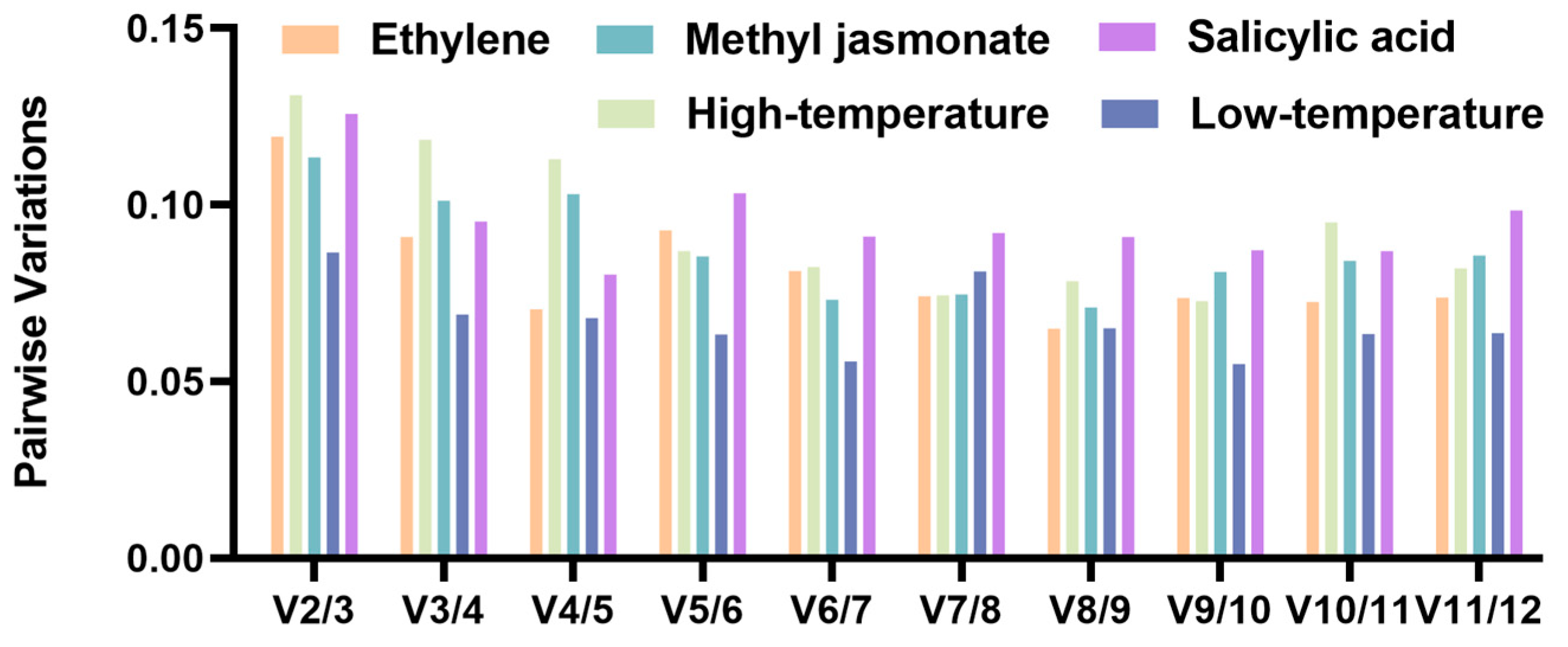 Plants 13 02449 g004