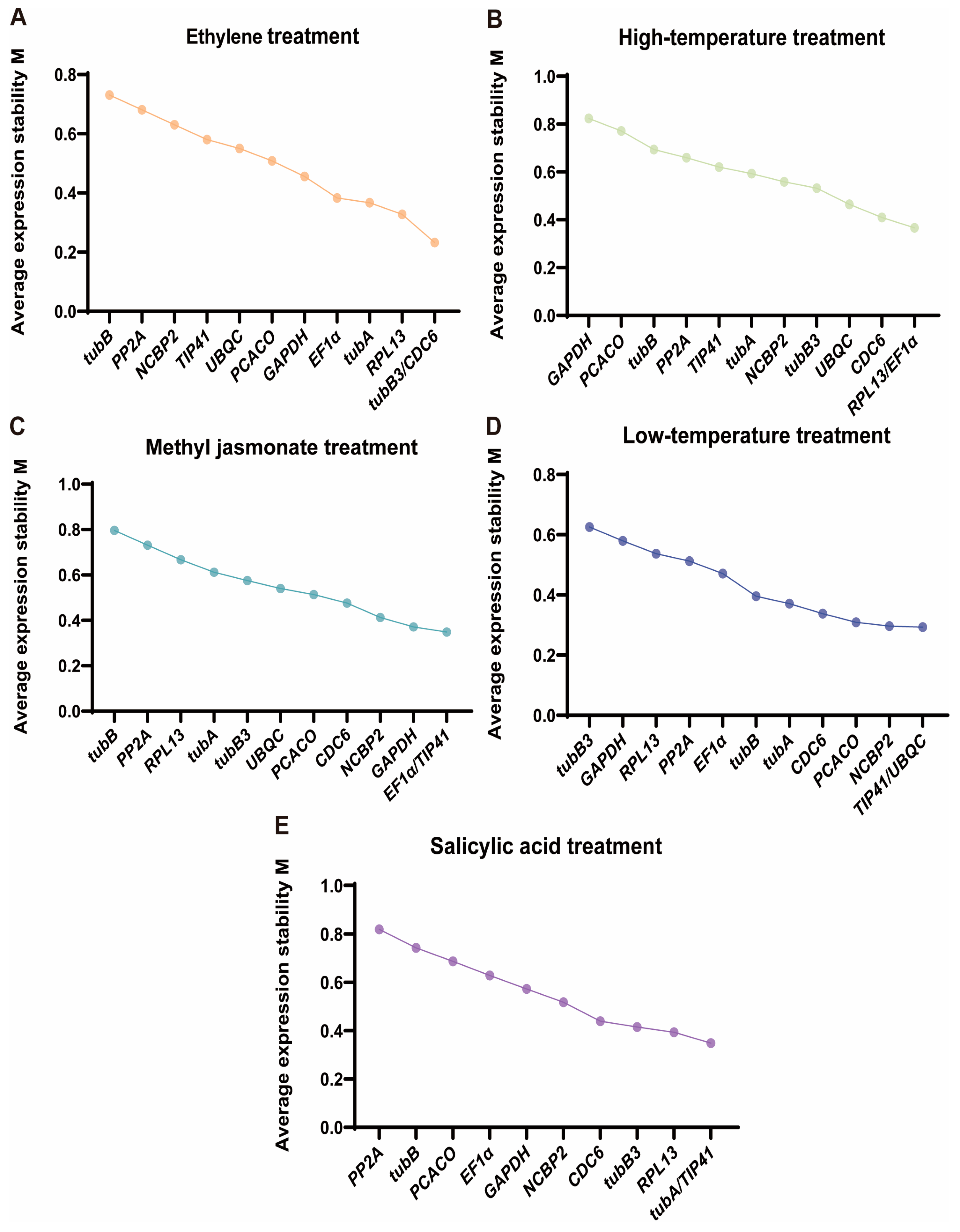 Plants 13 02449 g005