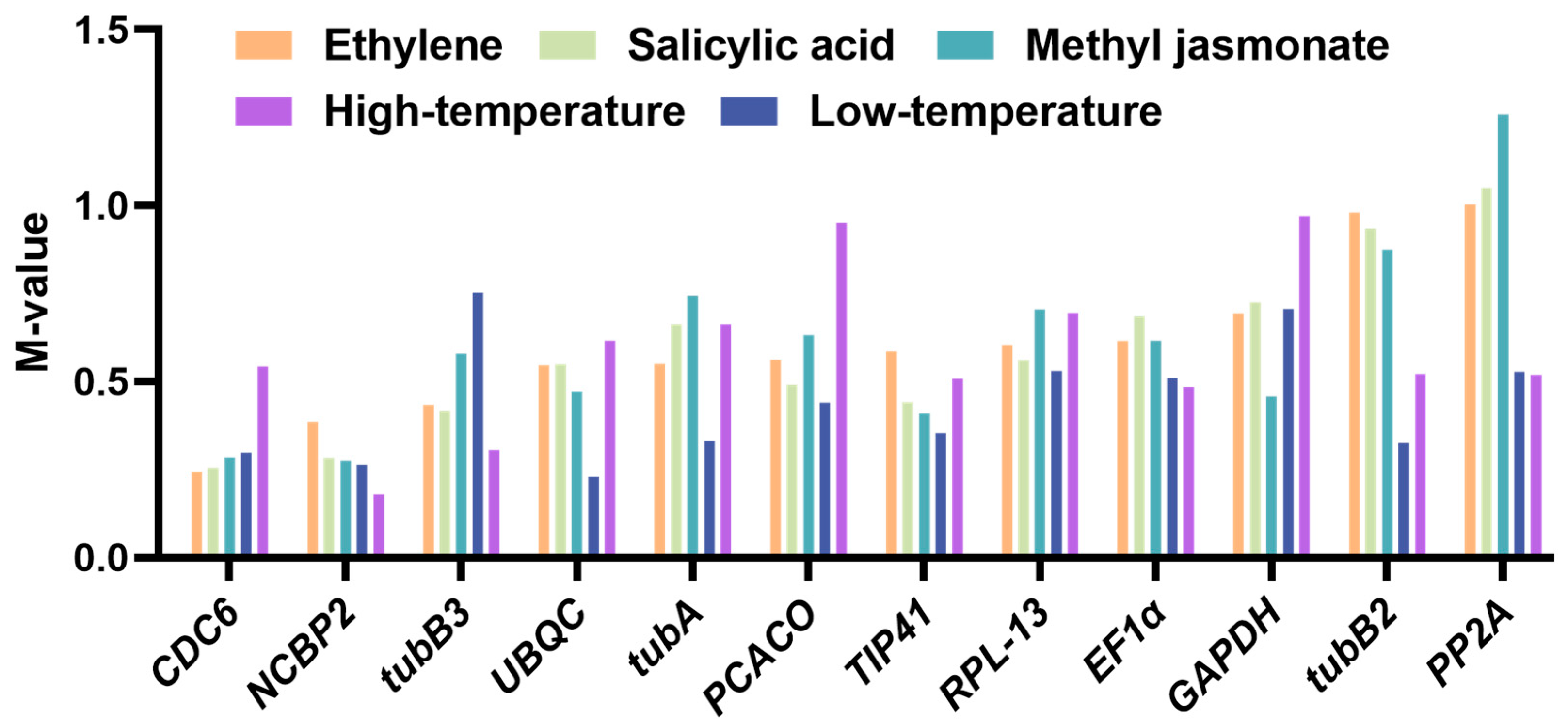 Plants 13 02449 g006