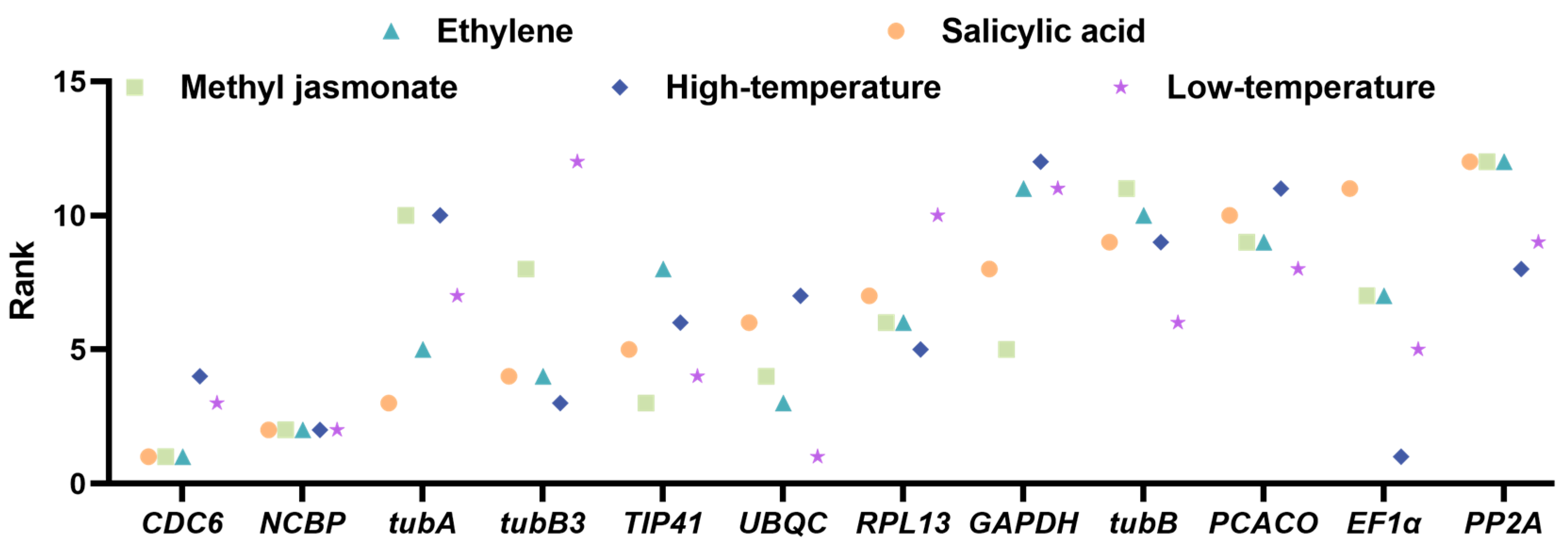 Plants 13 02449 g008