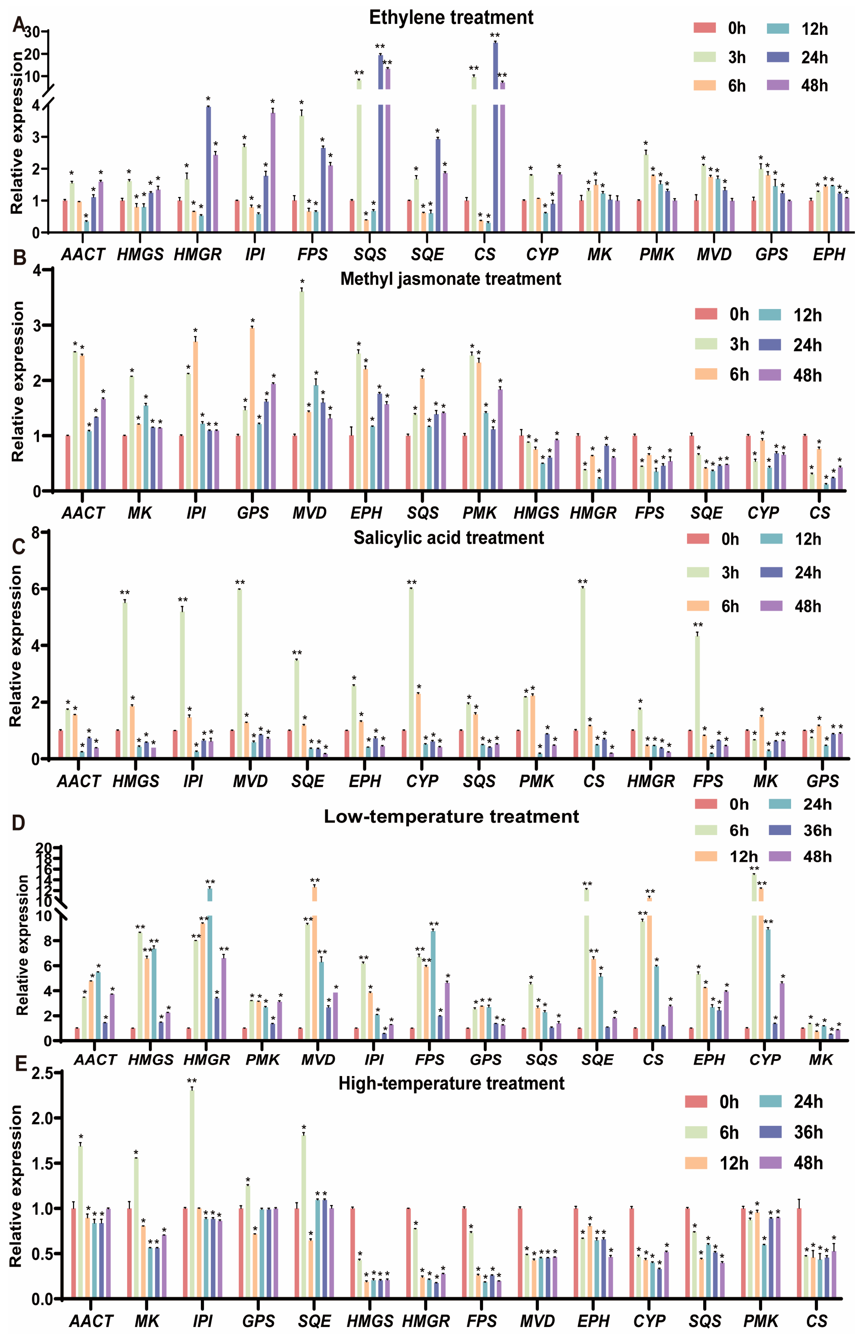 Plants 13 02449 g010