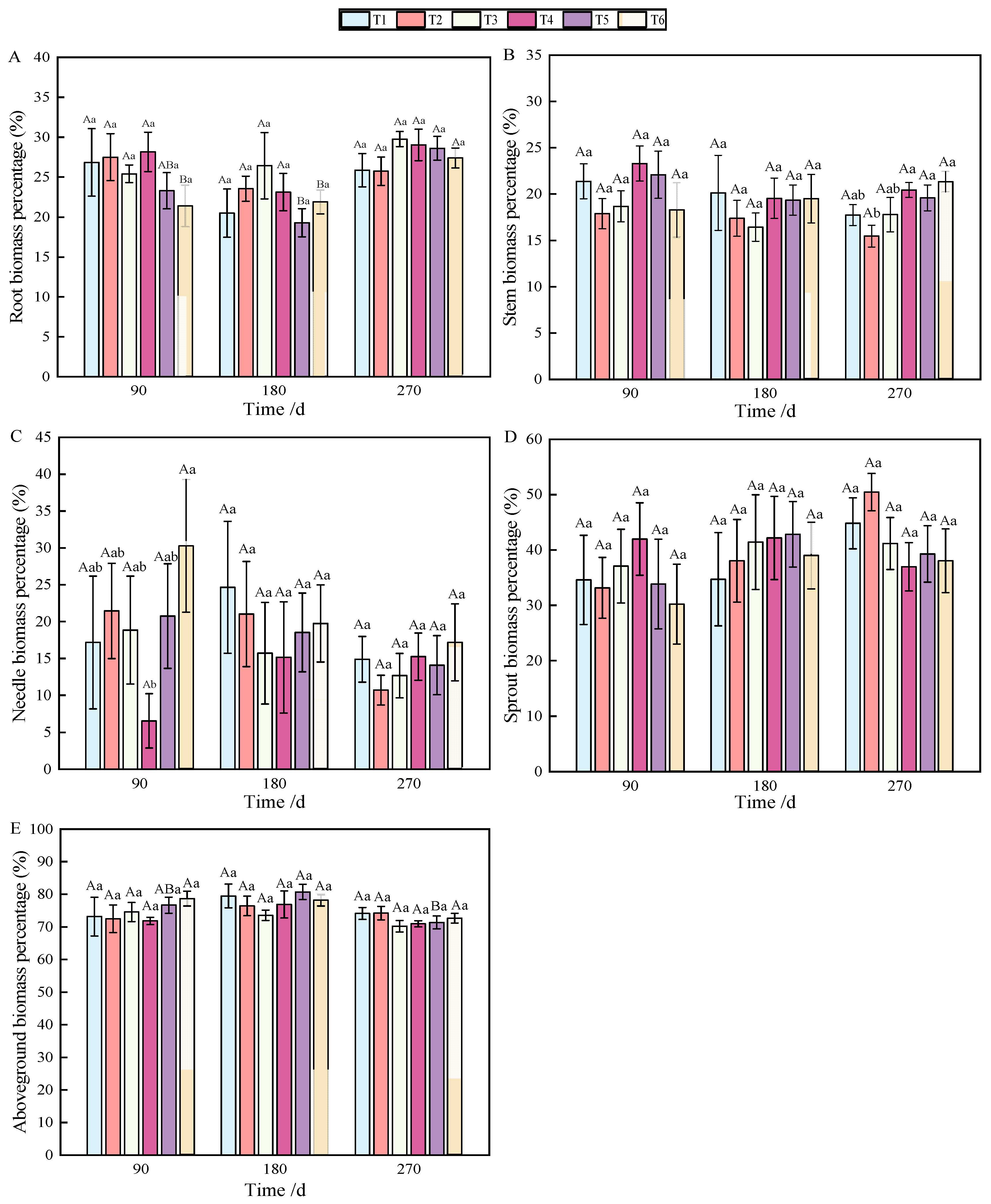 Plants 13 02450 g002