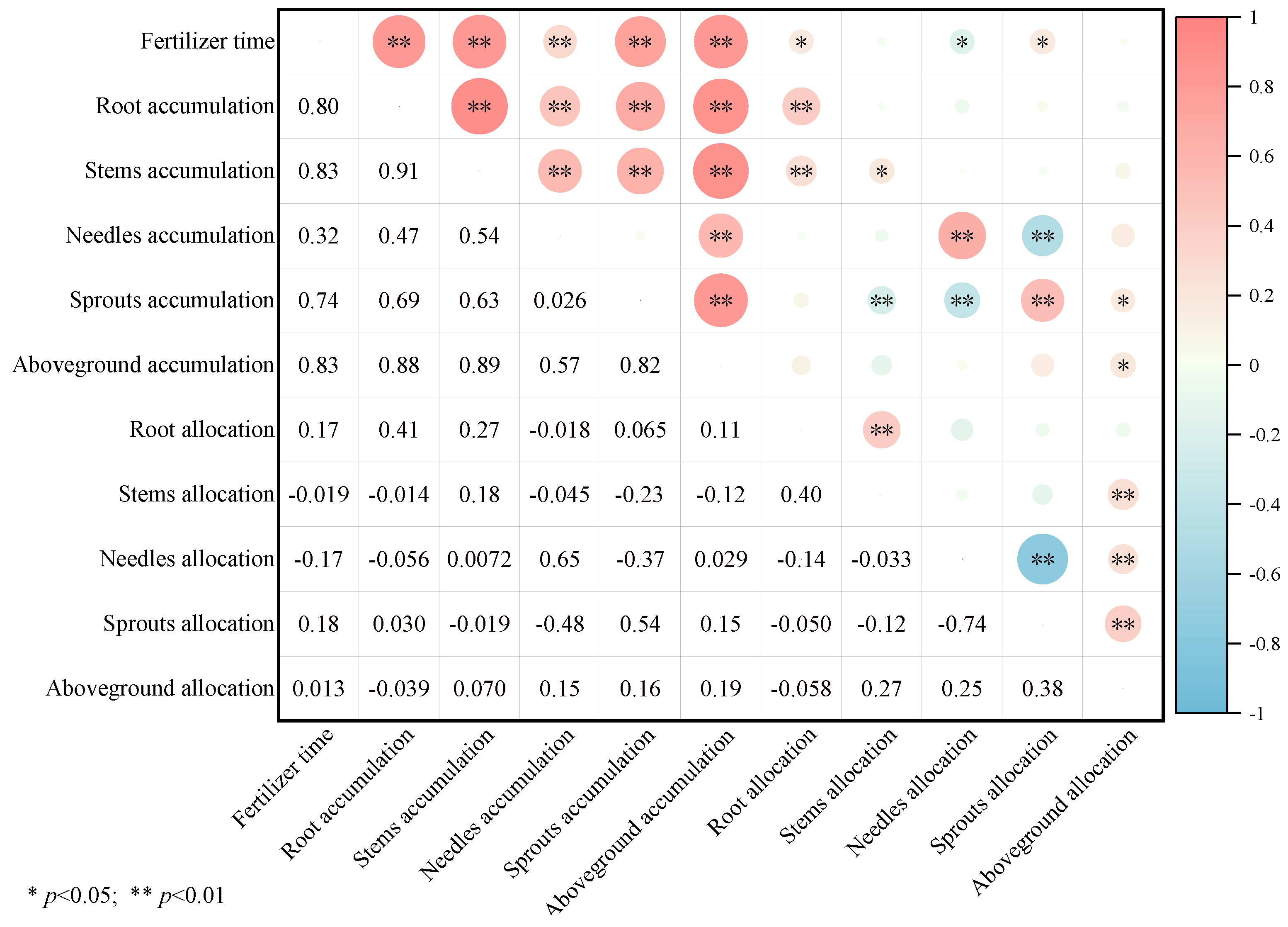 Plants 13 02450 g003