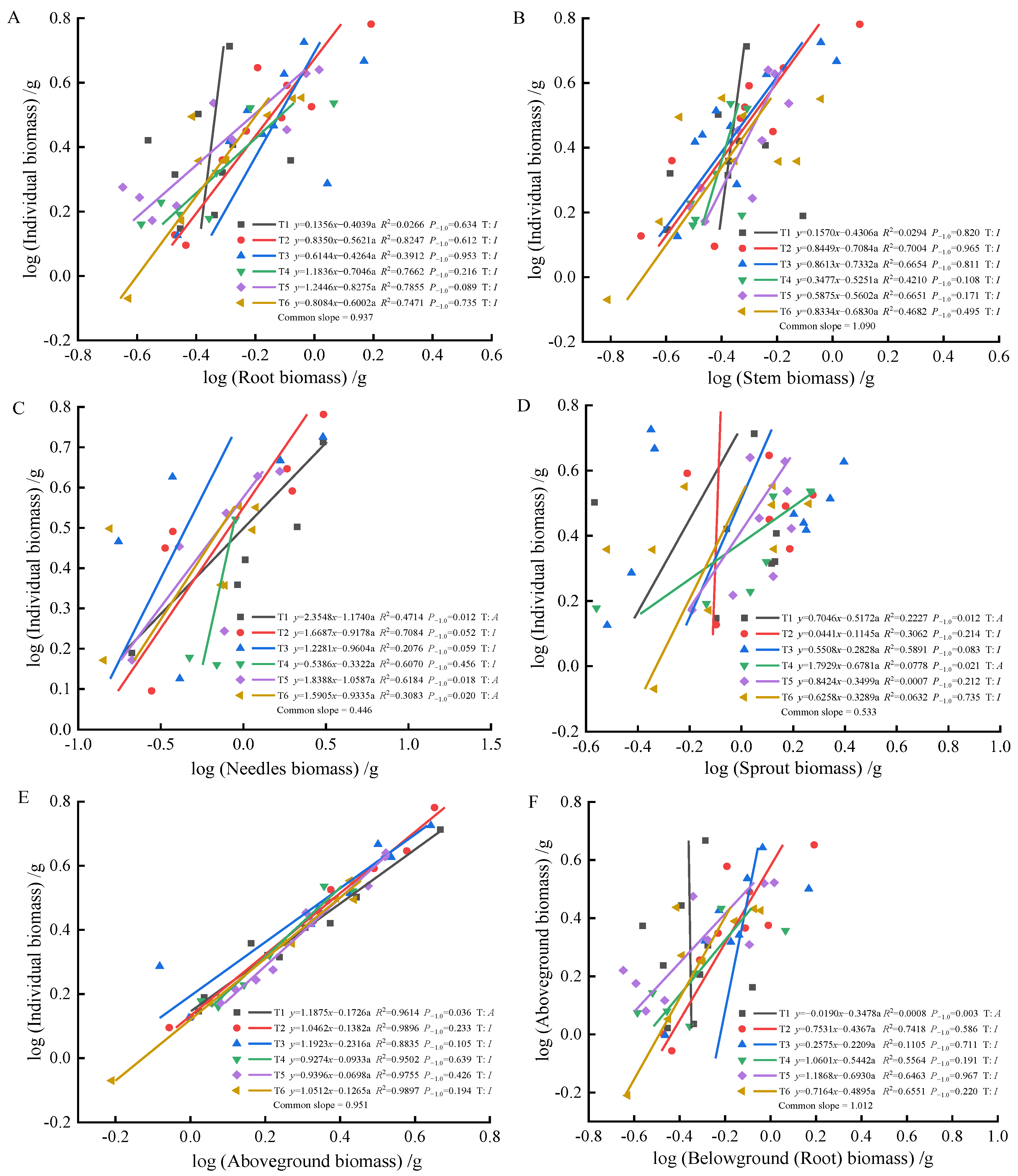 Plants 13 02450 g005