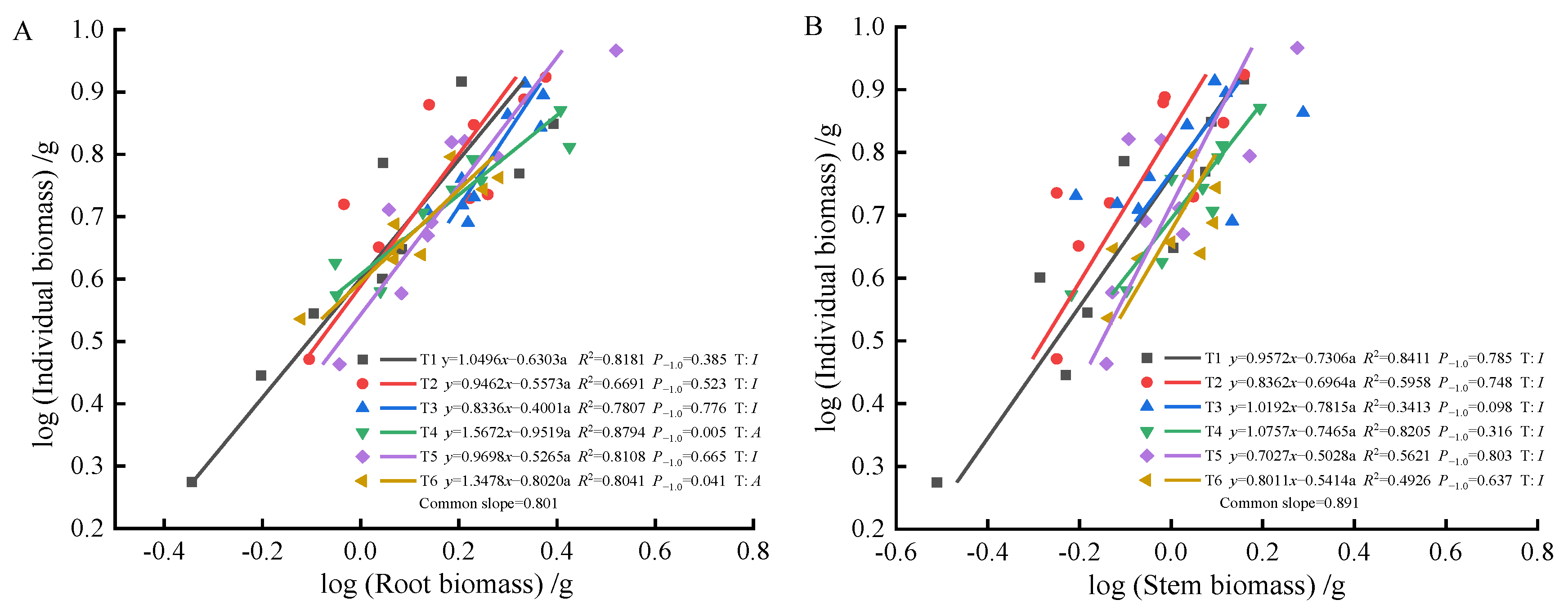 Plants 13 02450 g006a