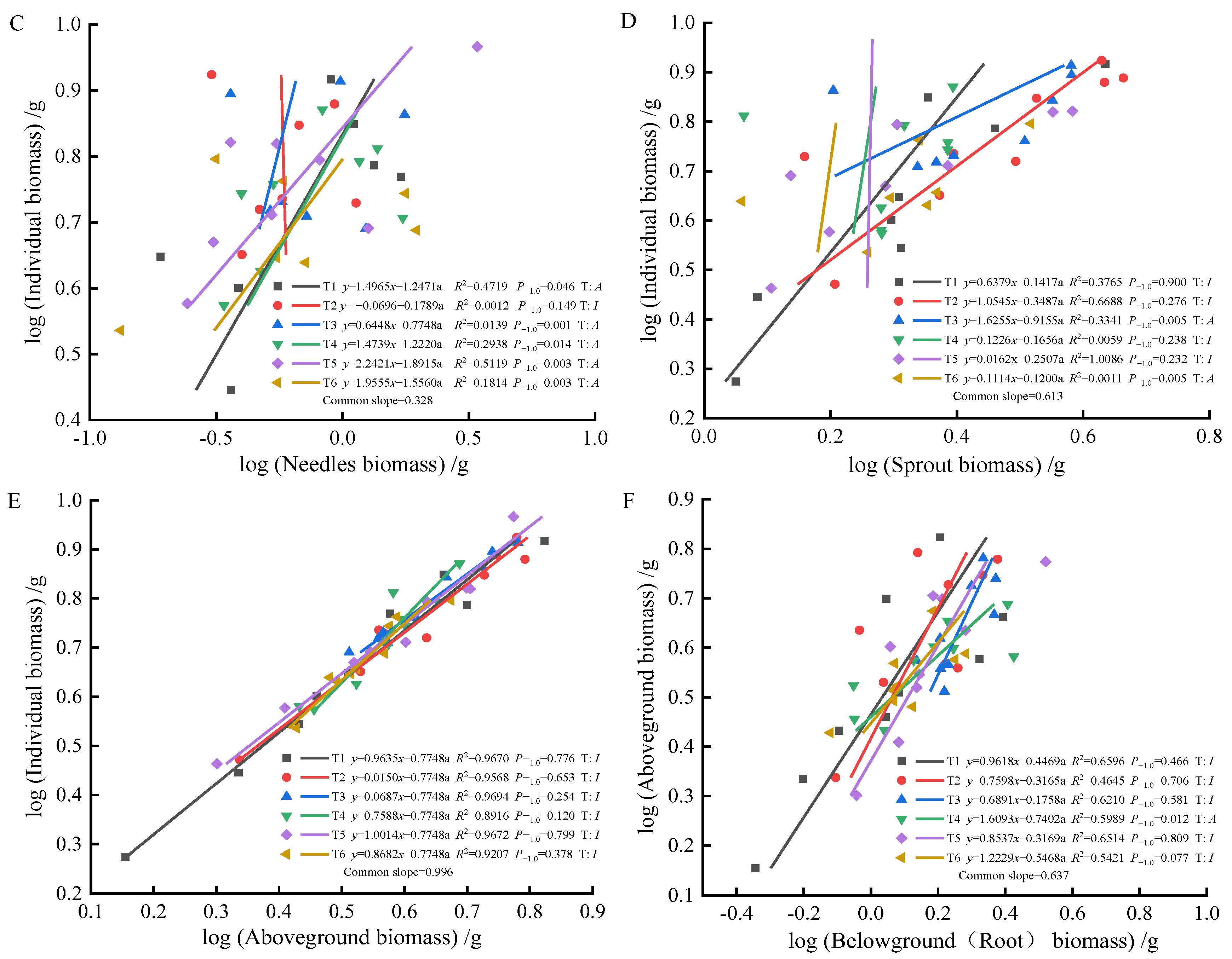 Plants 13 02450 g006b