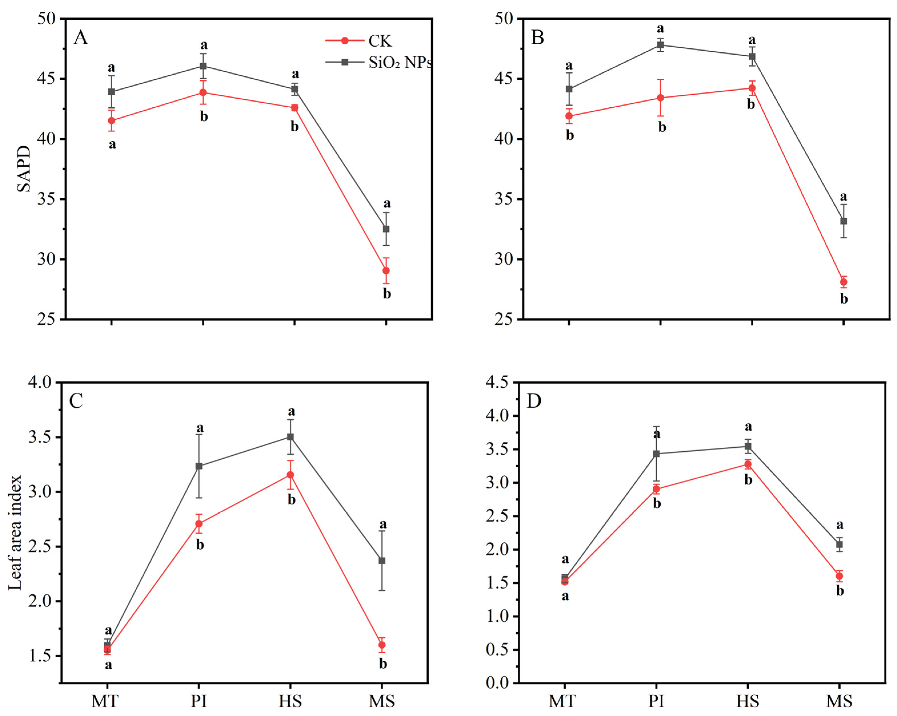 Plants 13 02452 g002