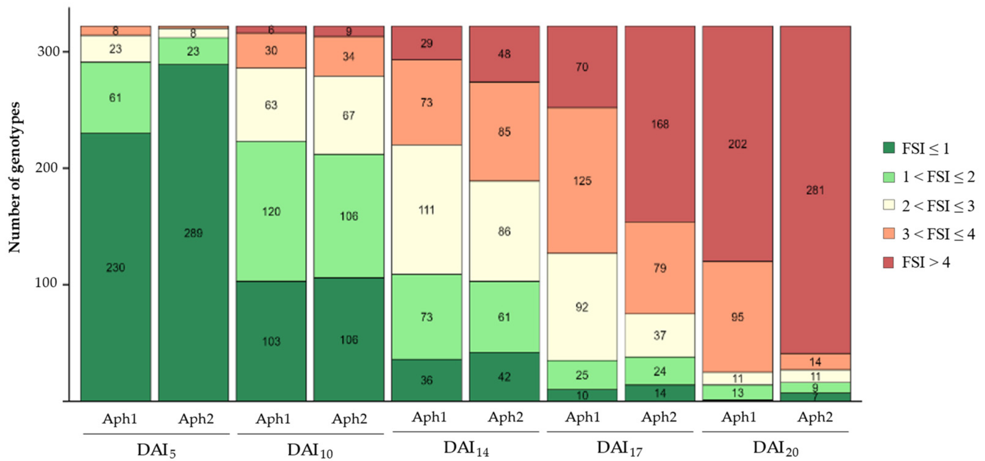 Plants 13 02454 g002