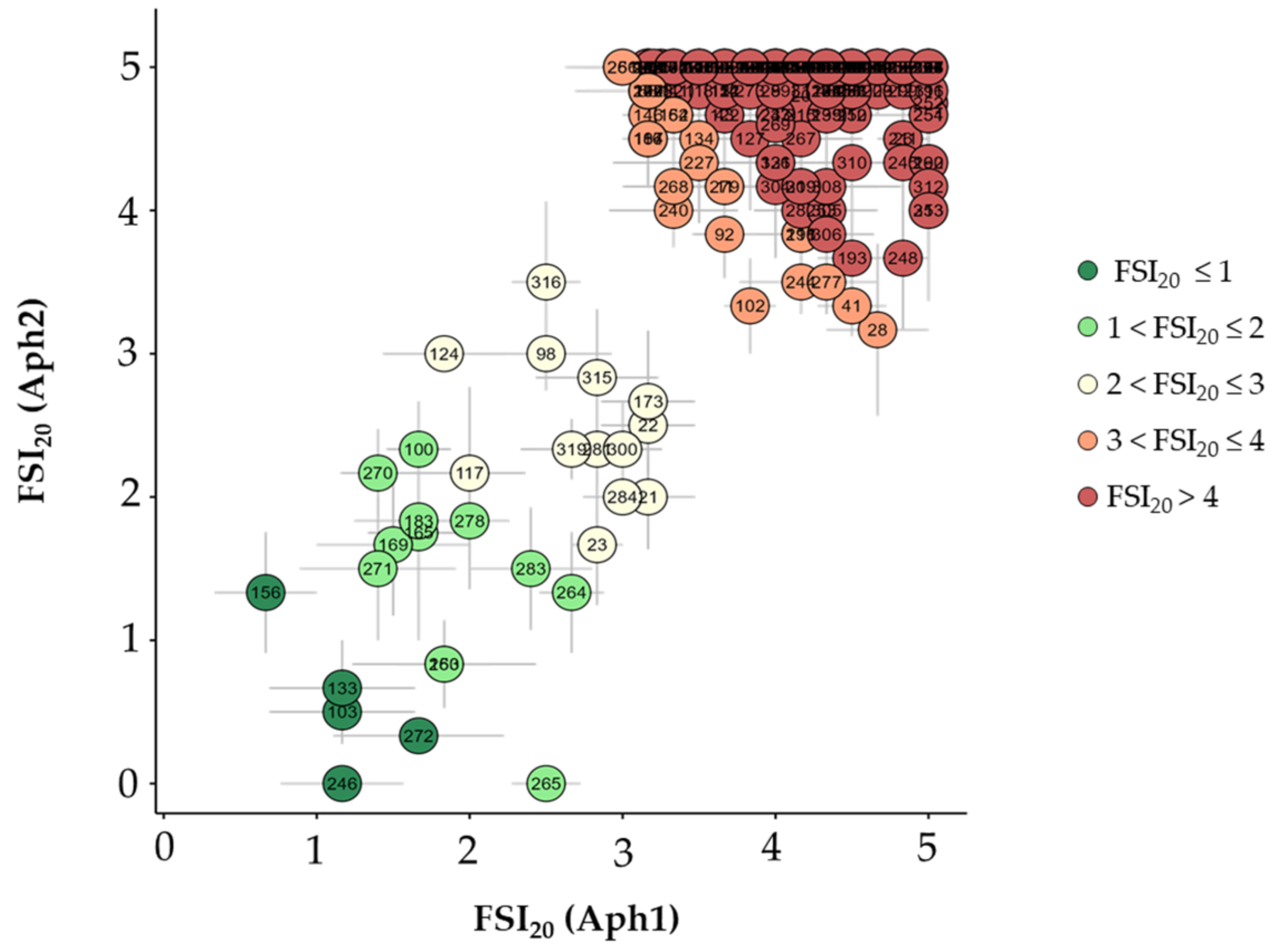 Plants 13 02454 g003