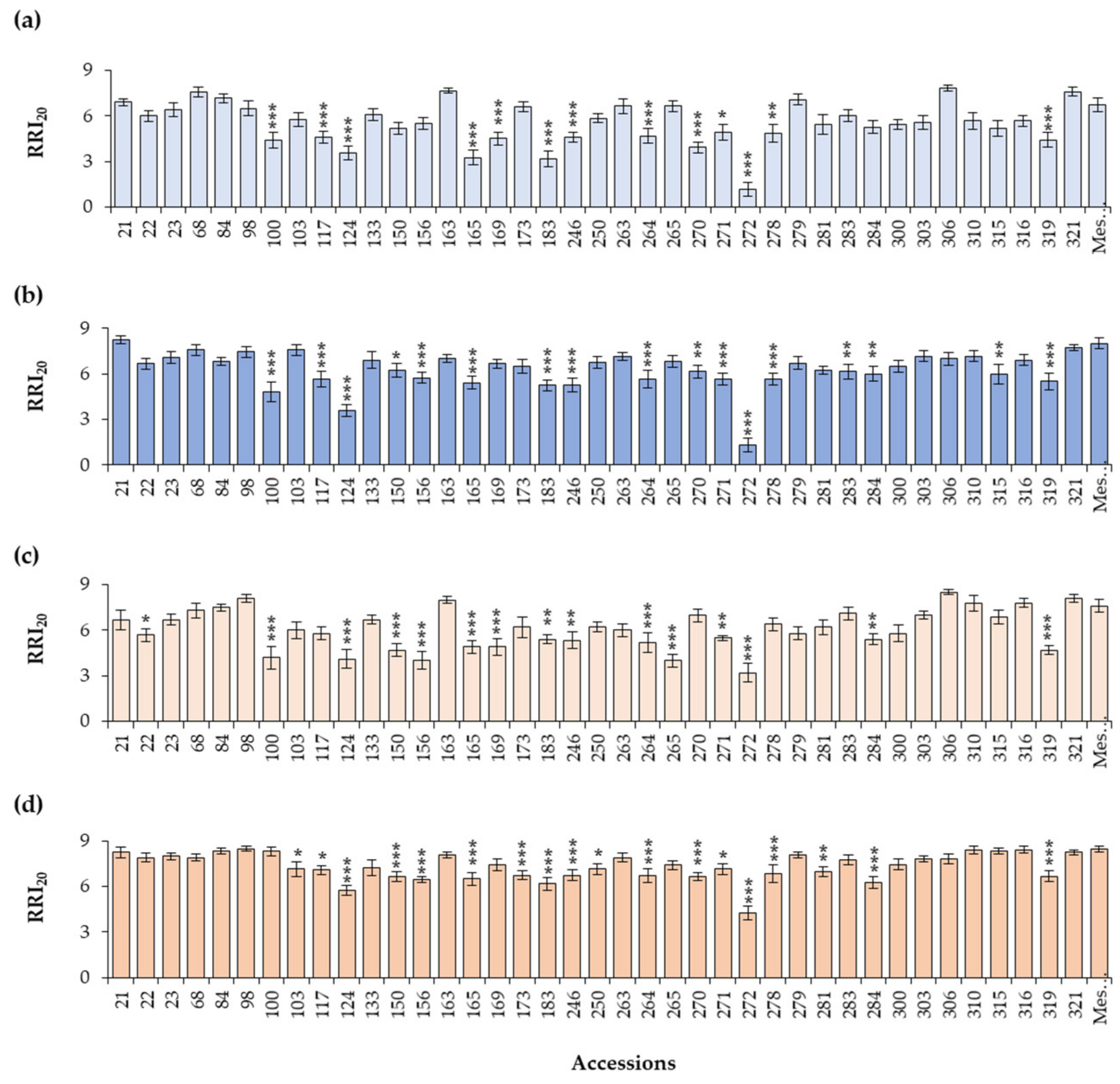 Plants 13 02454 g005