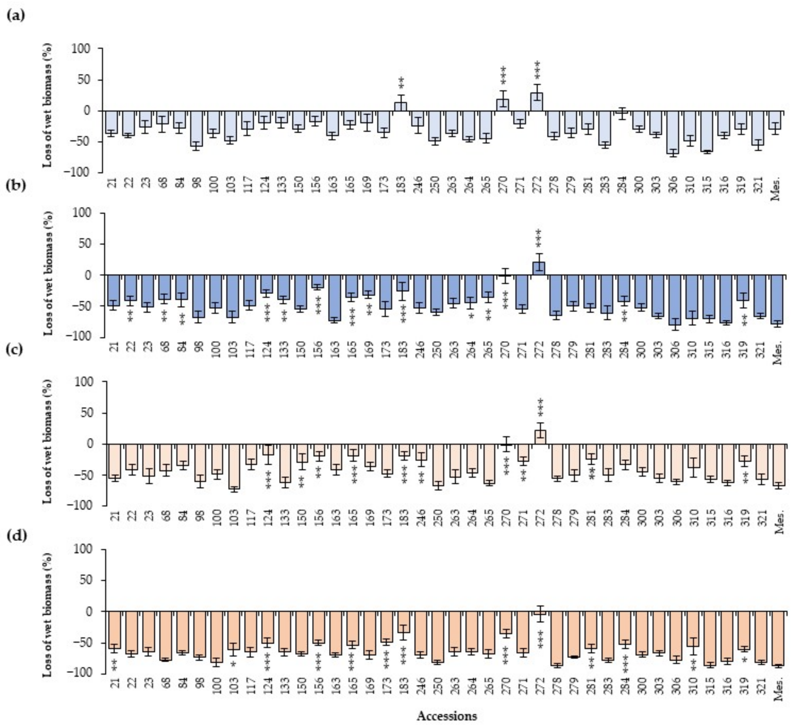 Plants 13 02454 g006