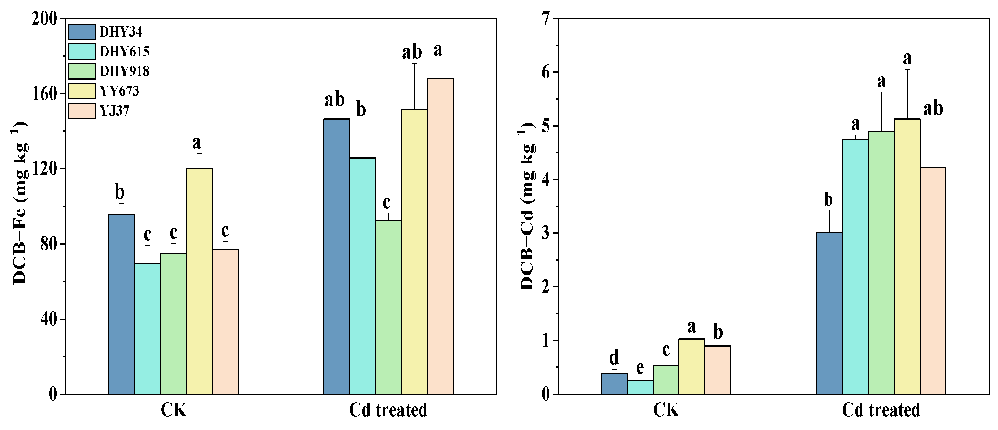 Plants 13 02457 g007