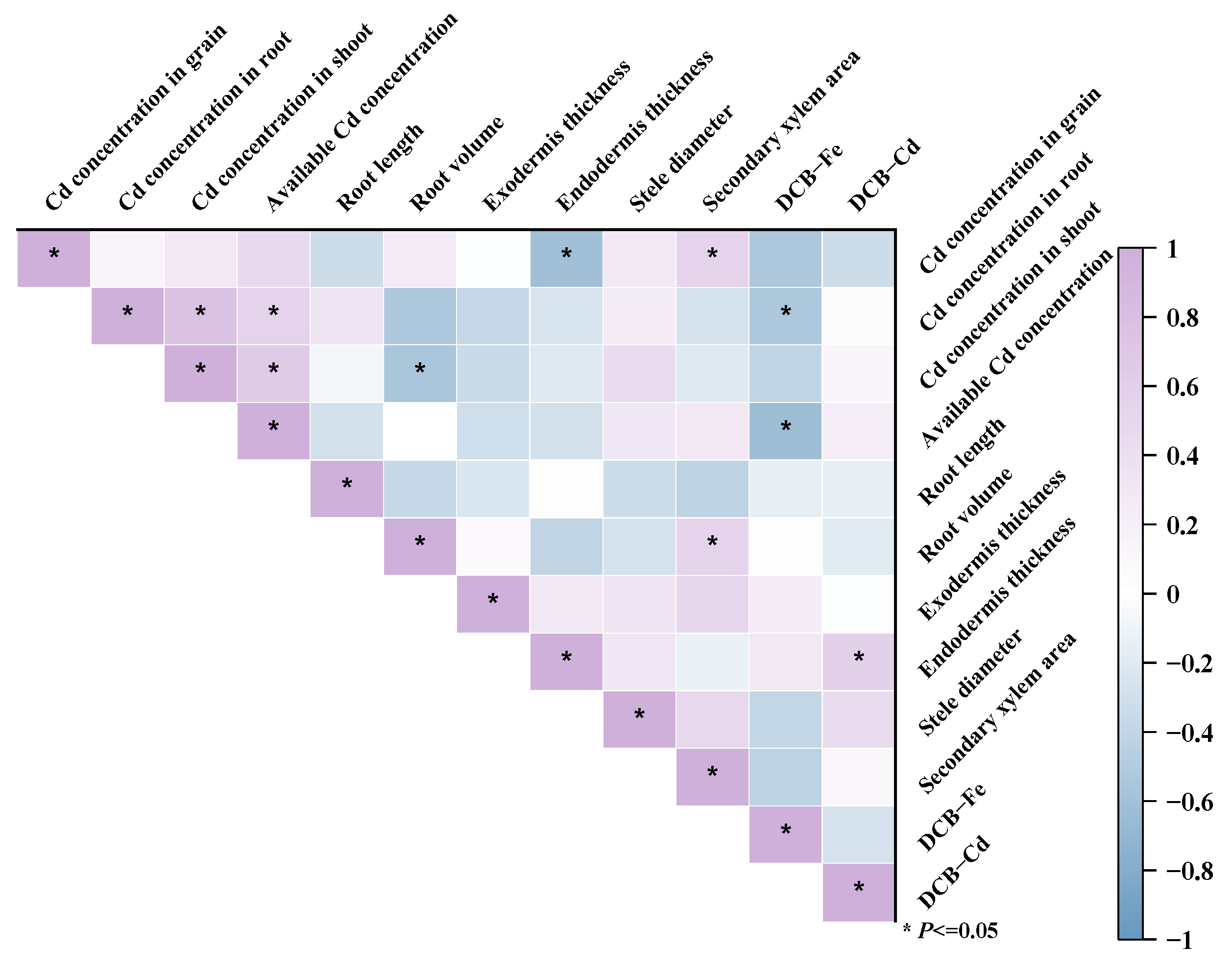 Plants 13 02457 g008