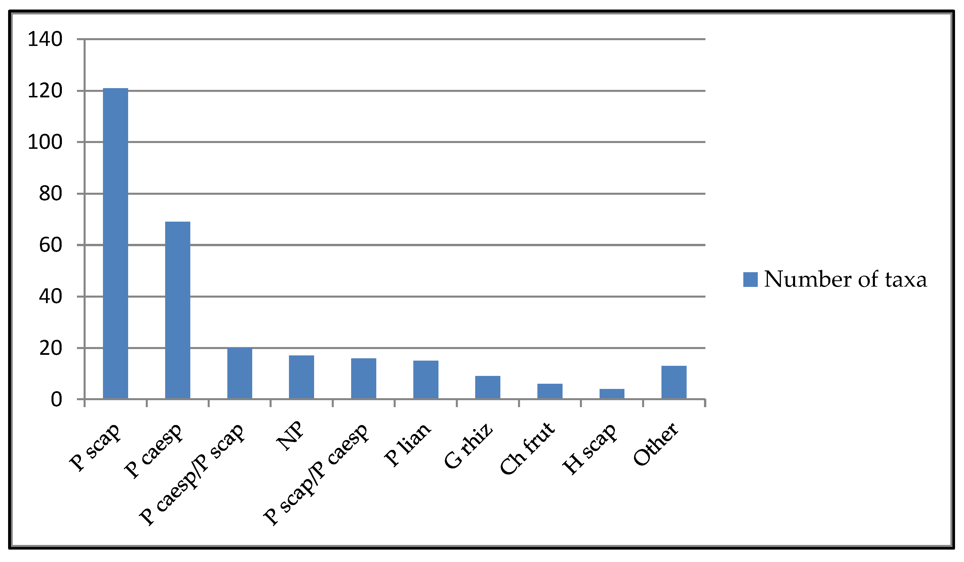 Plants 13 02463 g004