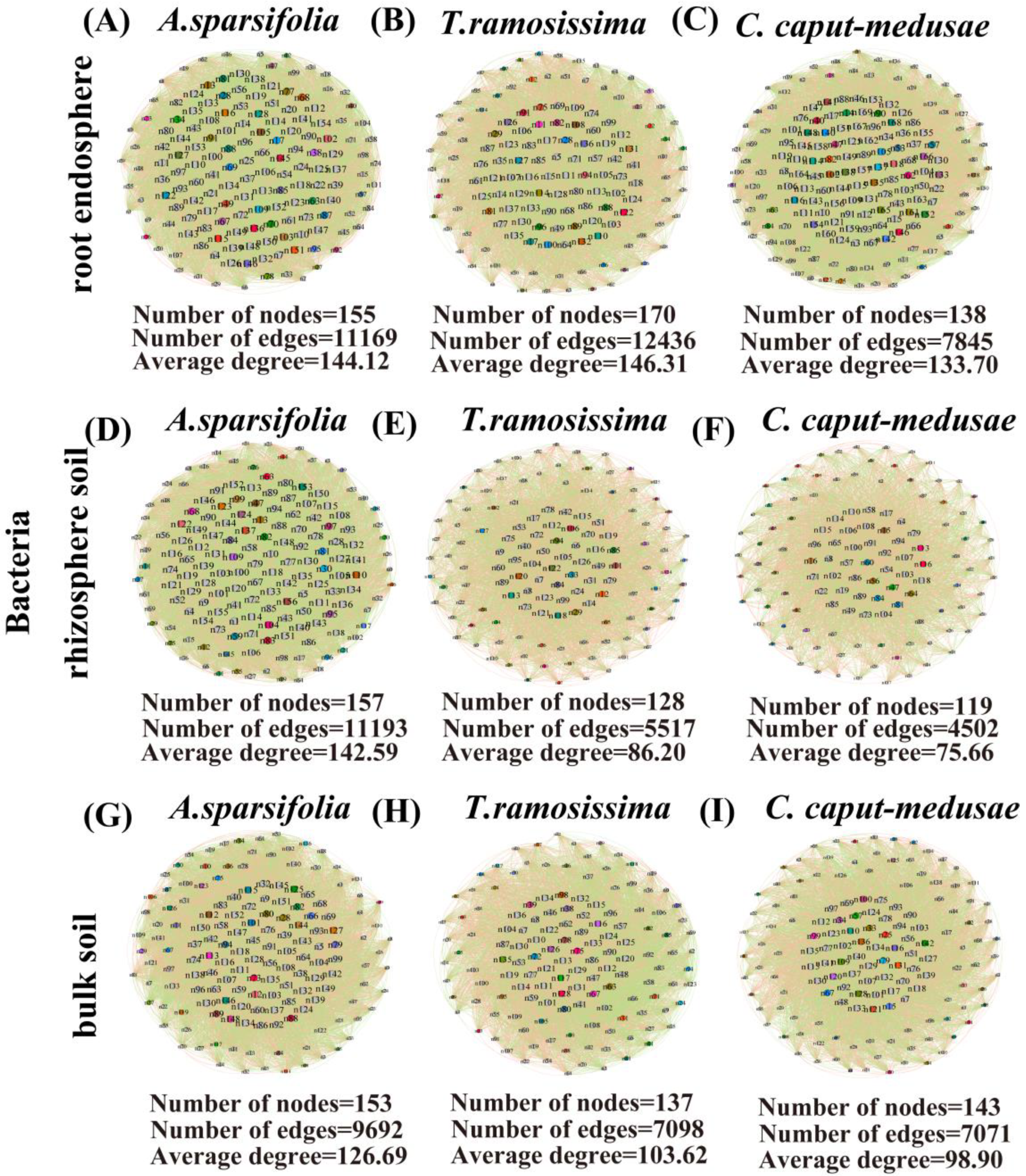 Plants 13 02468 g006