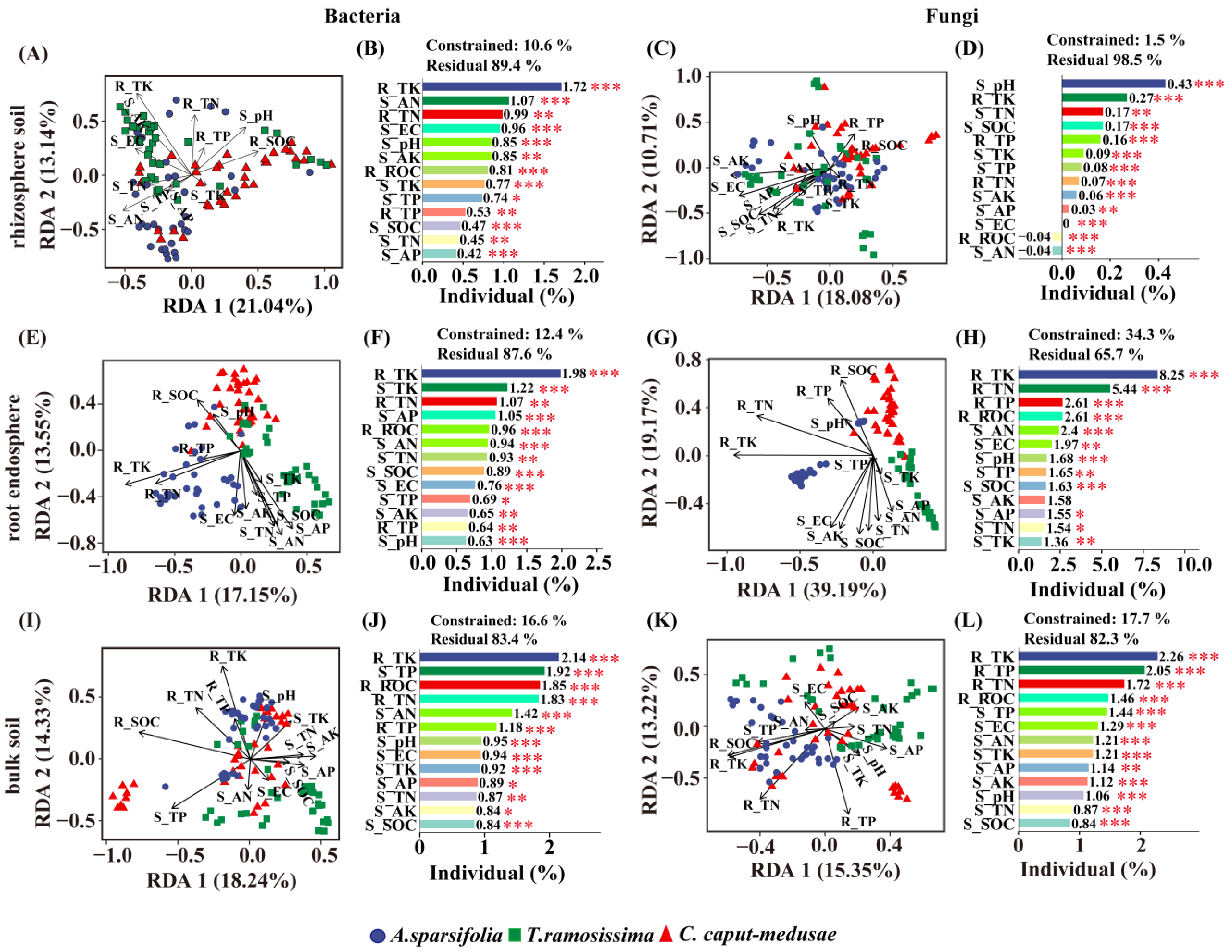 Plants 13 02468 g007