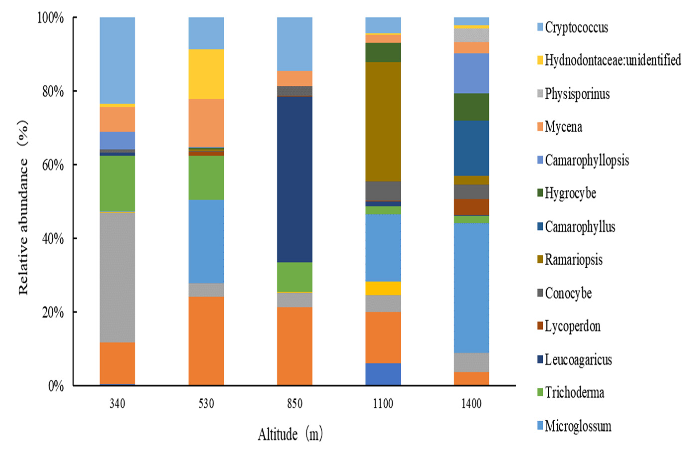 Plants 13 02471 g004