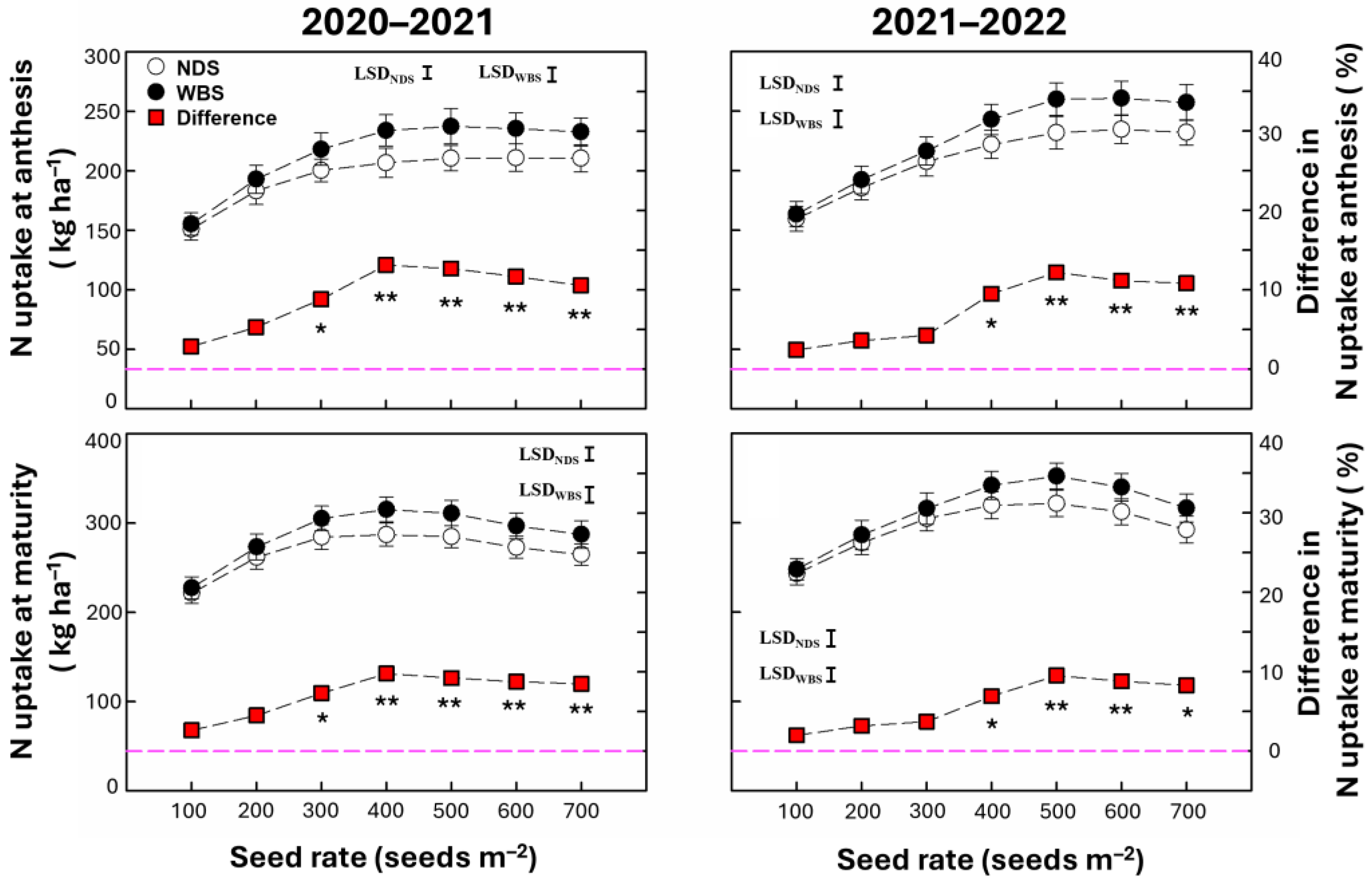 Plants 13 02476 g002