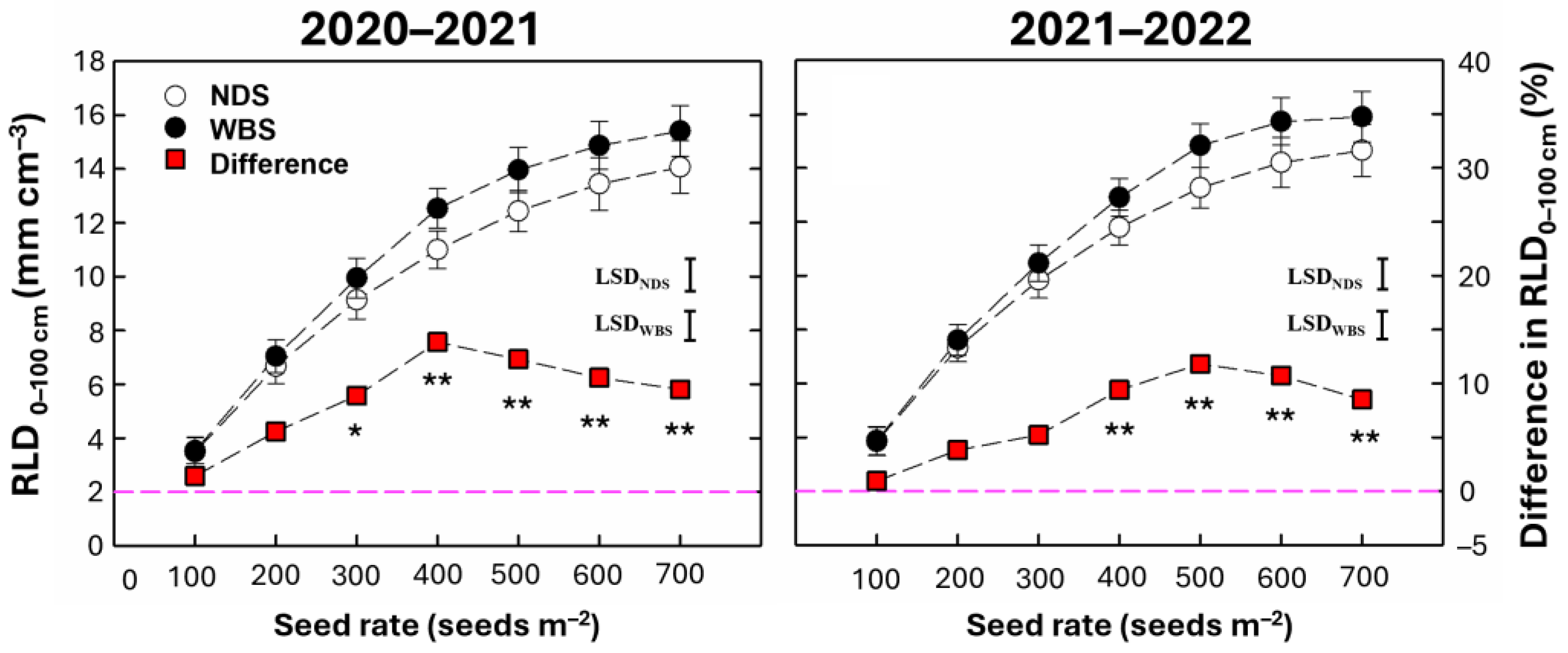 Plants 13 02476 g003