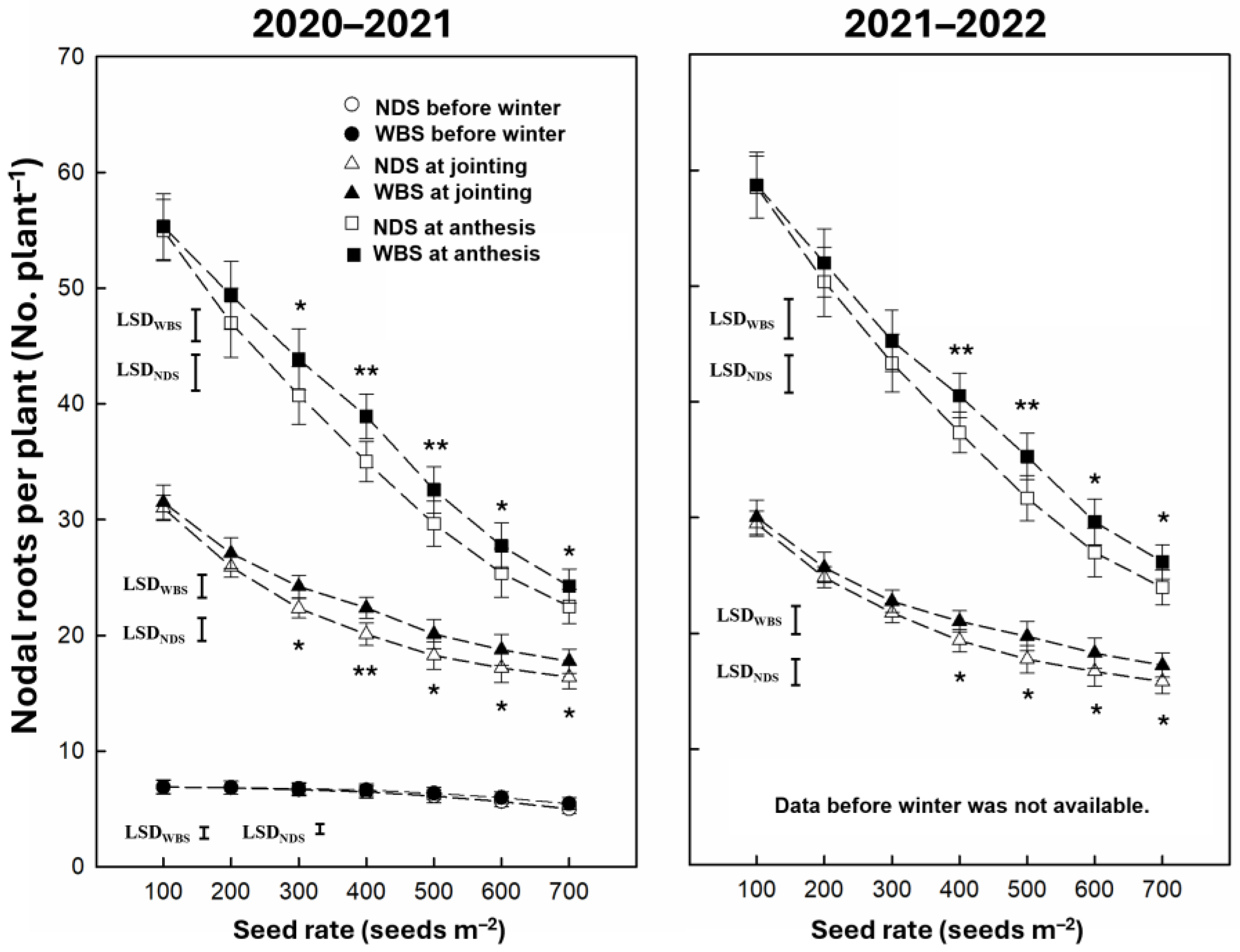 Plants 13 02476 g005