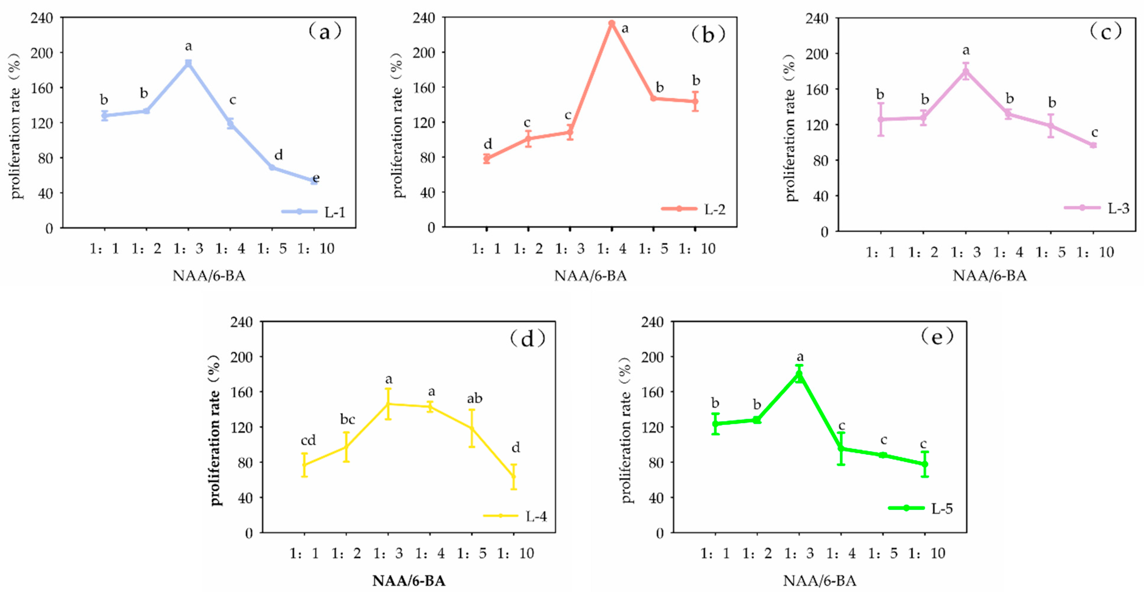 Plants 13 02480 g001