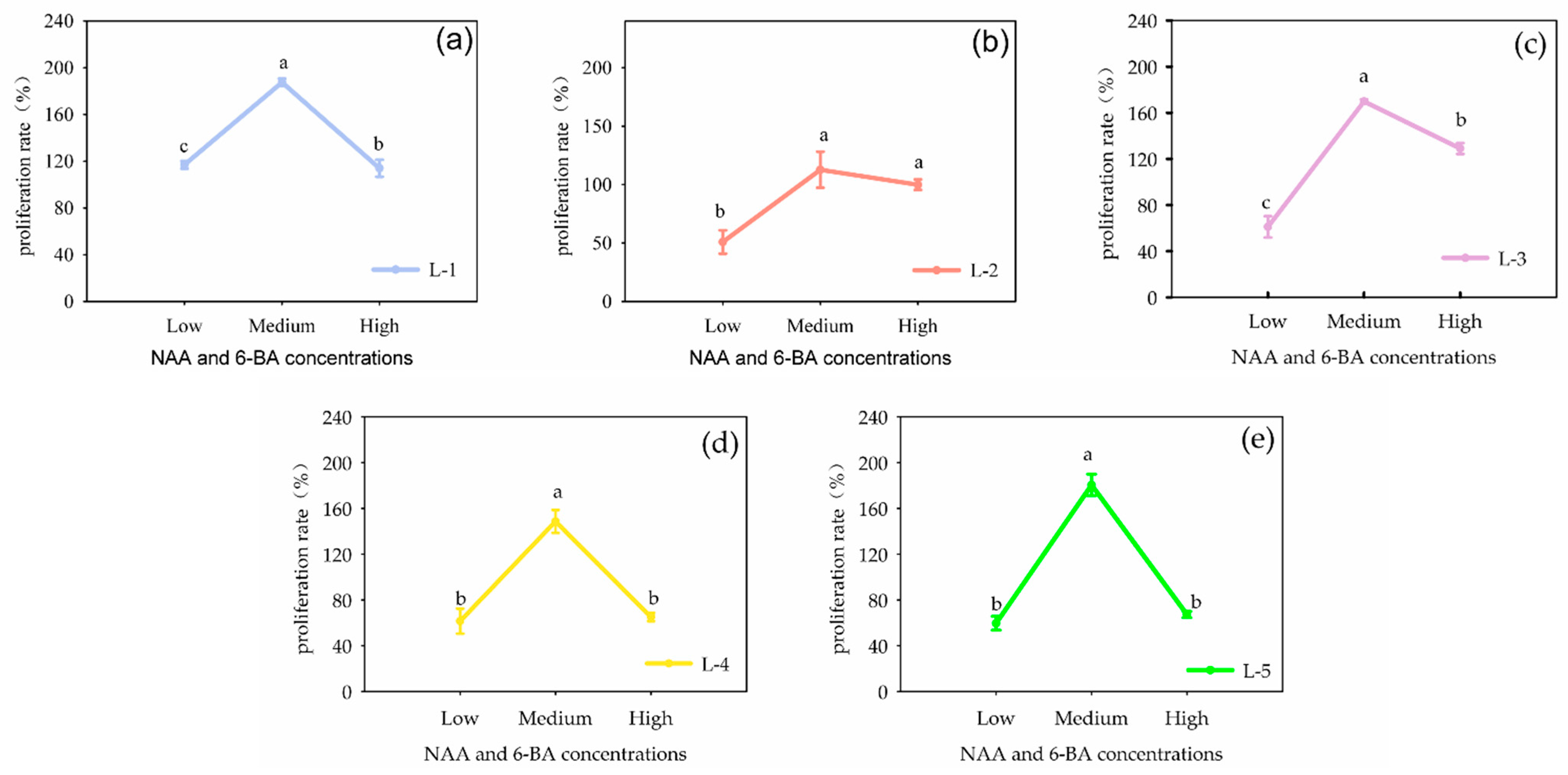 Plants 13 02480 g002