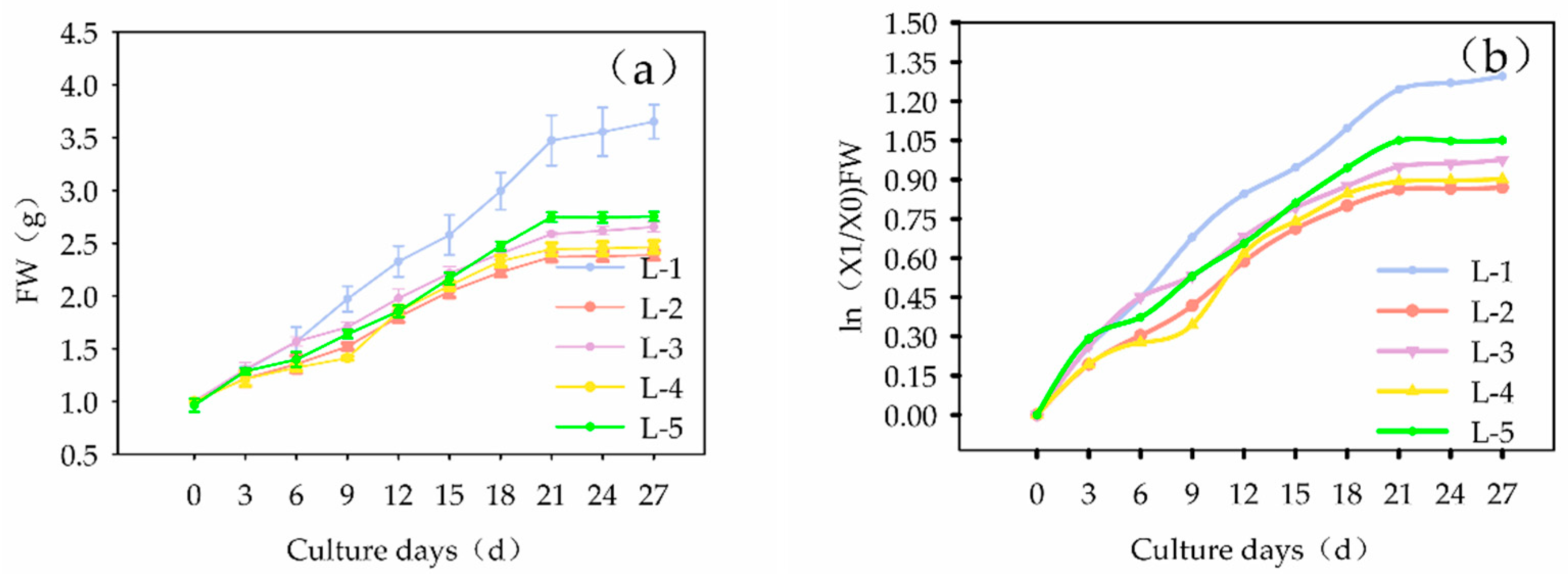 Plants 13 02480 g003