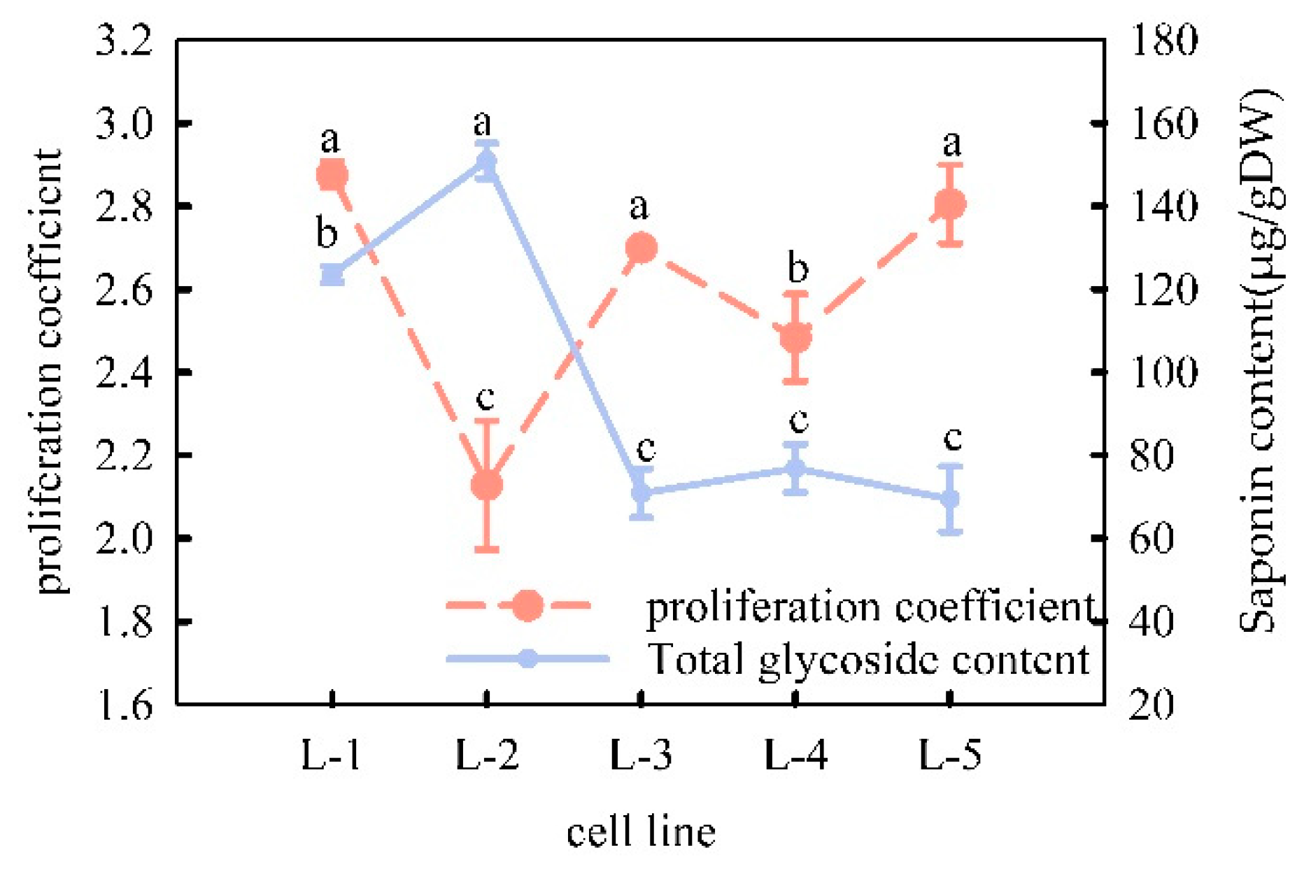 Plants 13 02480 g004