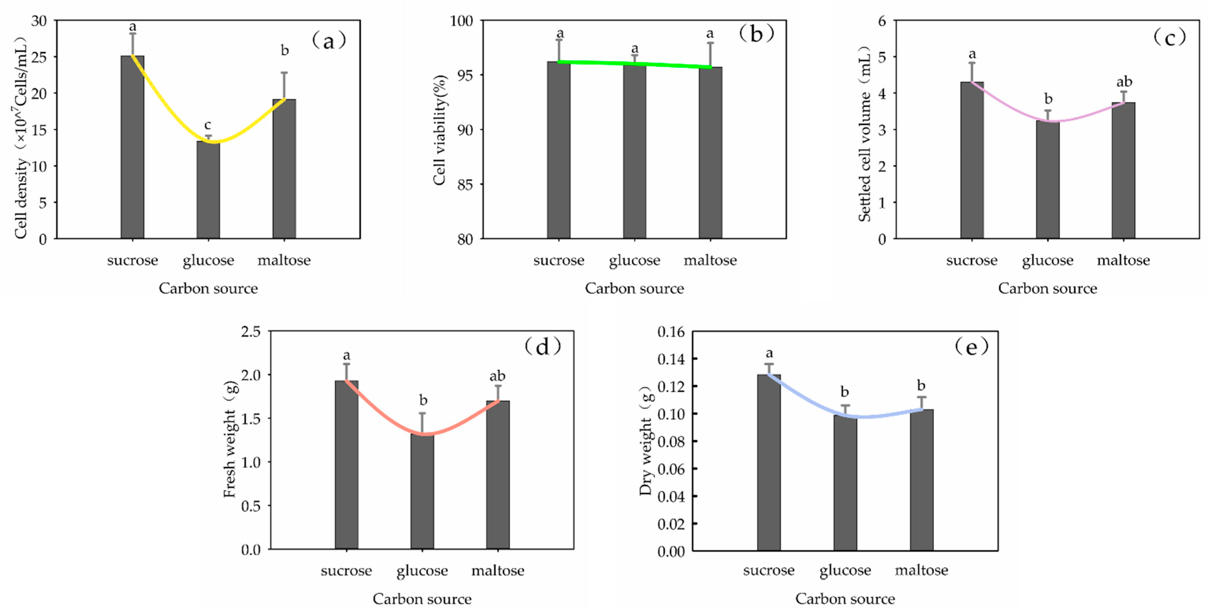 Plants 13 02480 g006