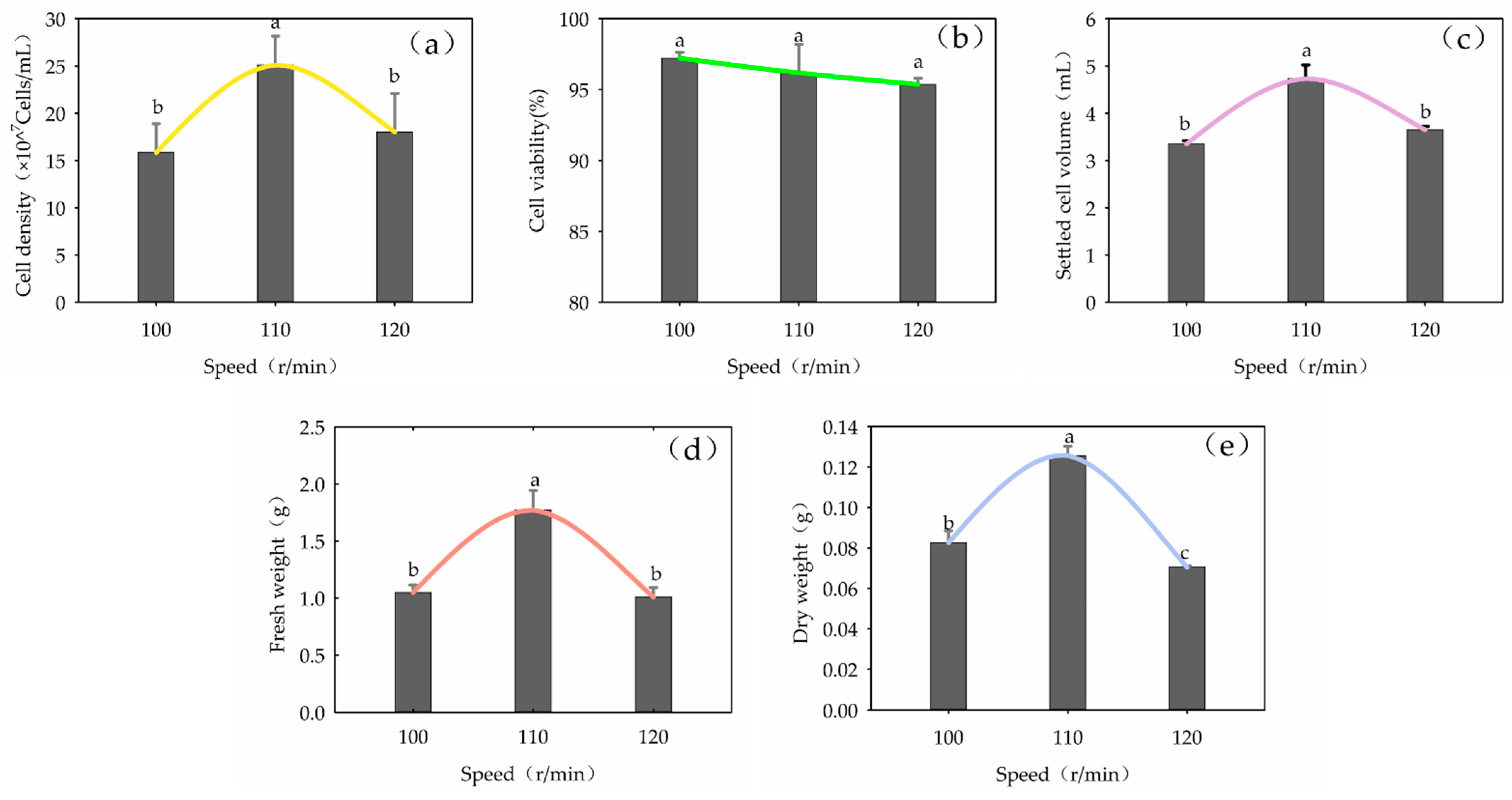 Plants 13 02480 g008