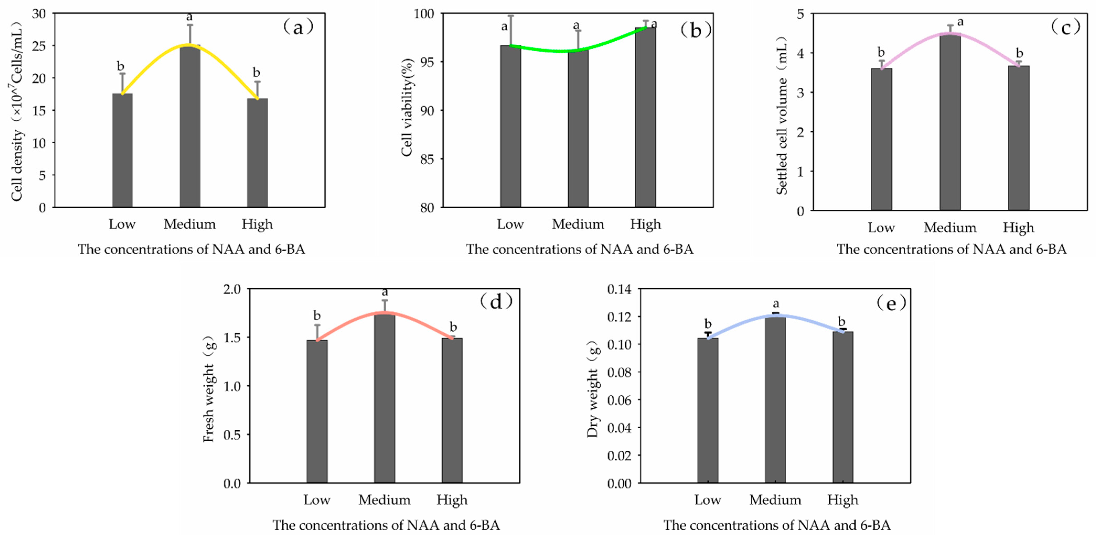 Plants 13 02480 g009