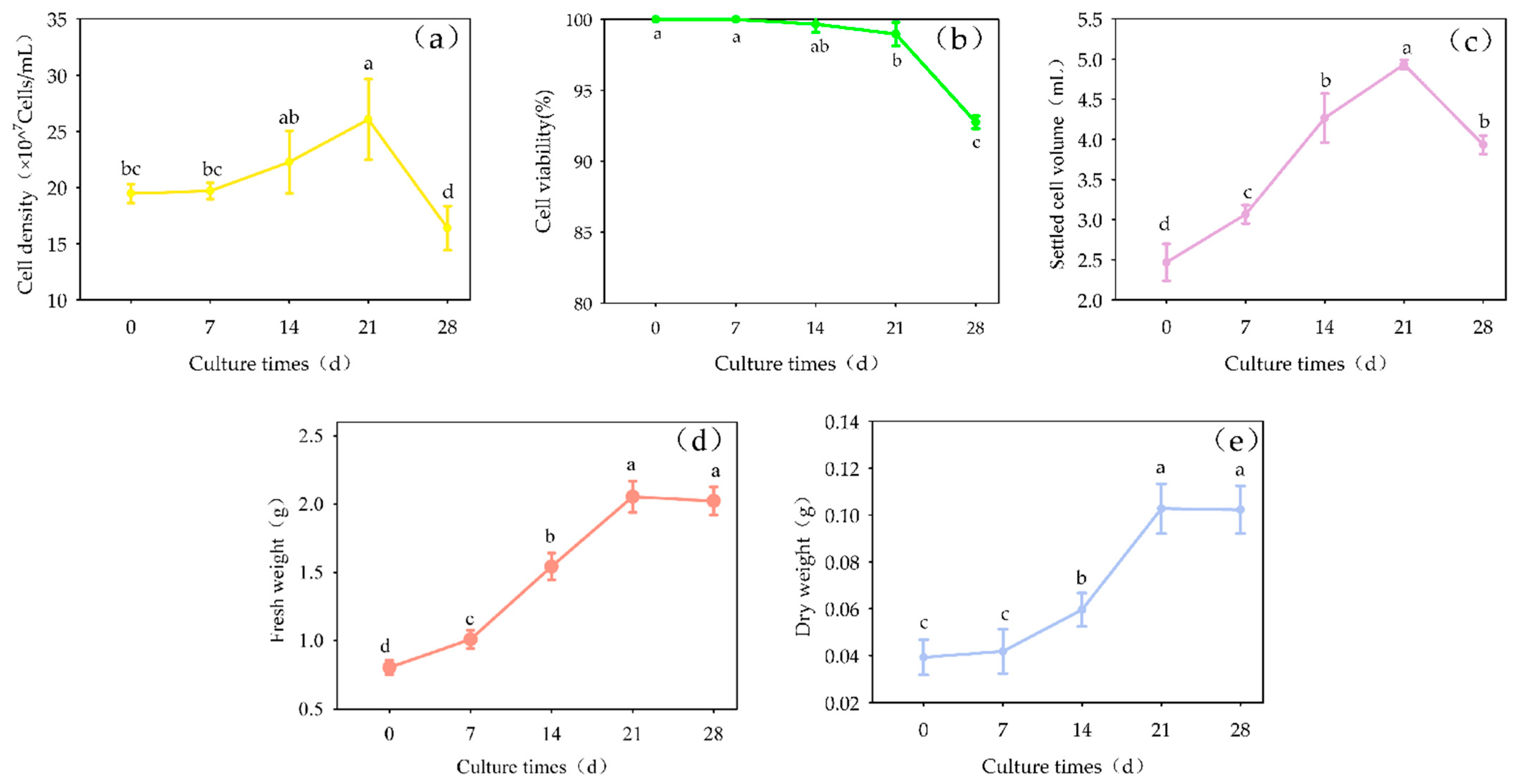 Plants 13 02480 g010