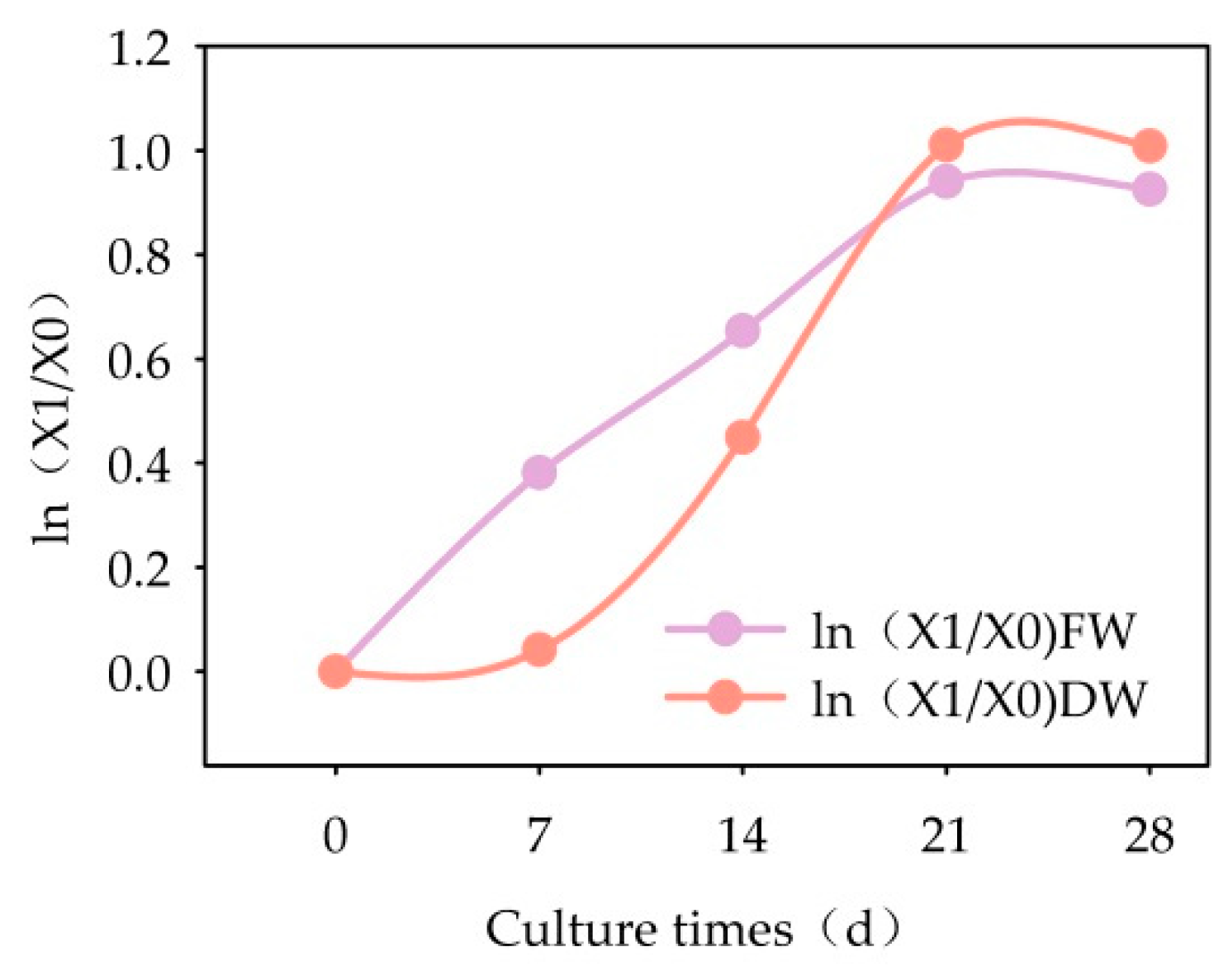 Plants 13 02480 g011