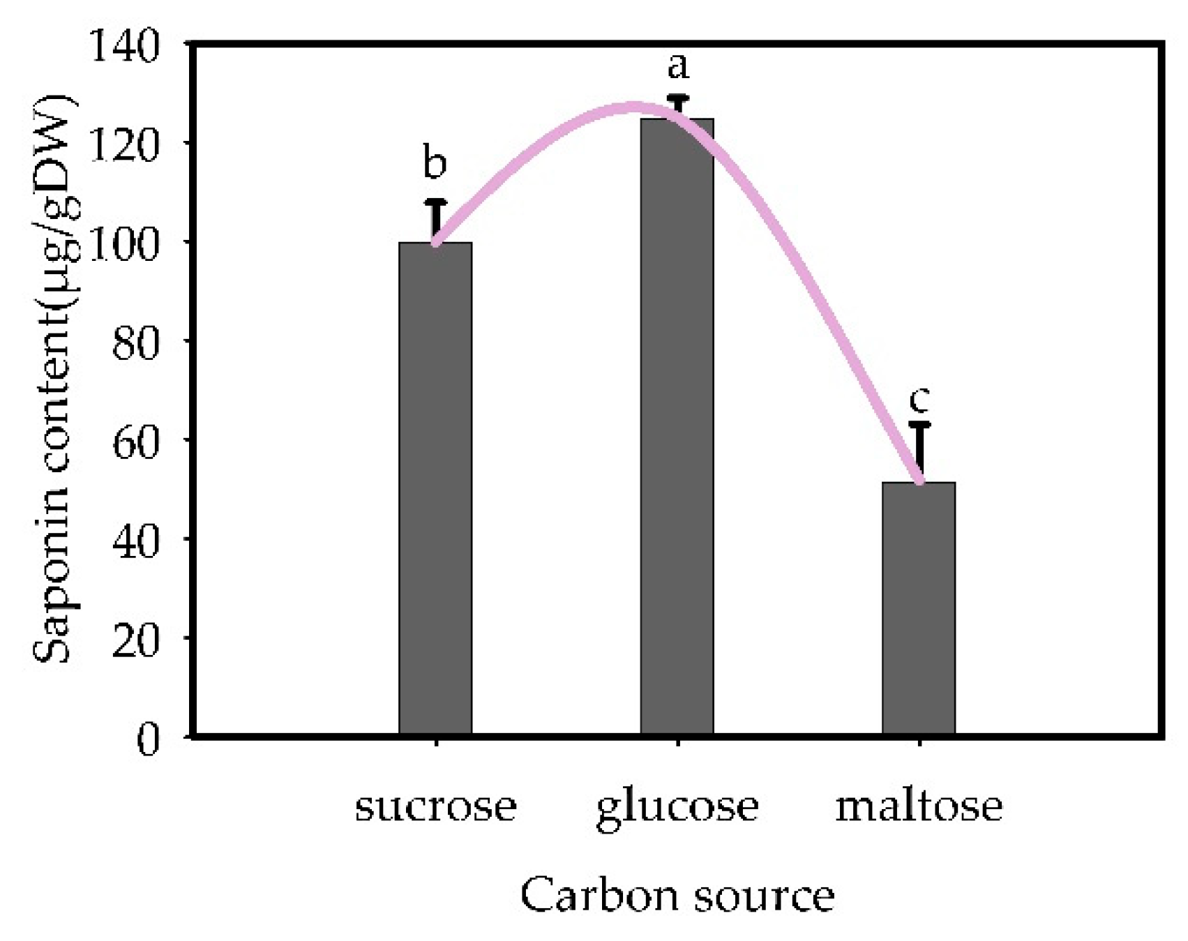 Plants 13 02480 g012